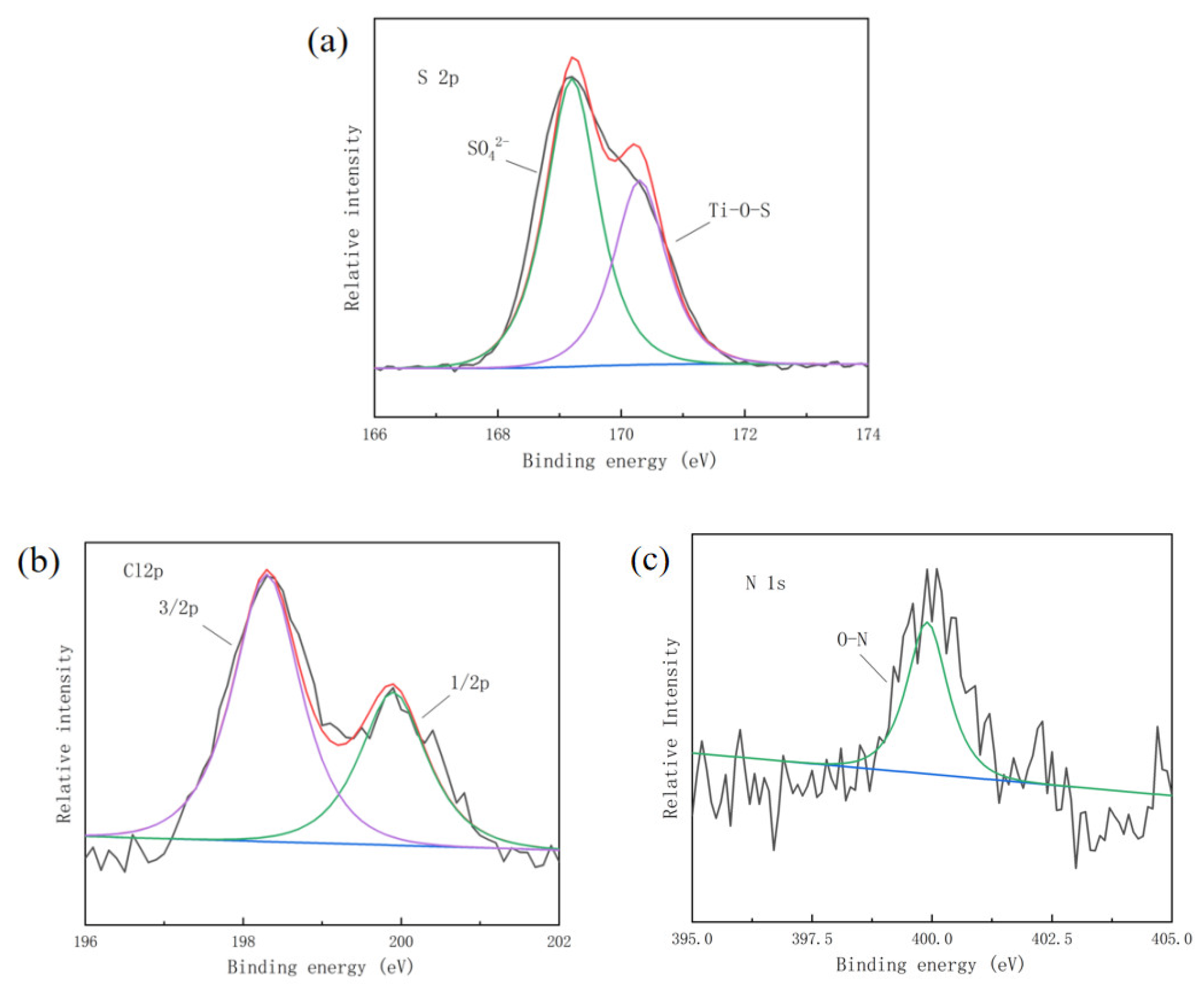 Nanomaterials 14 01020 g008