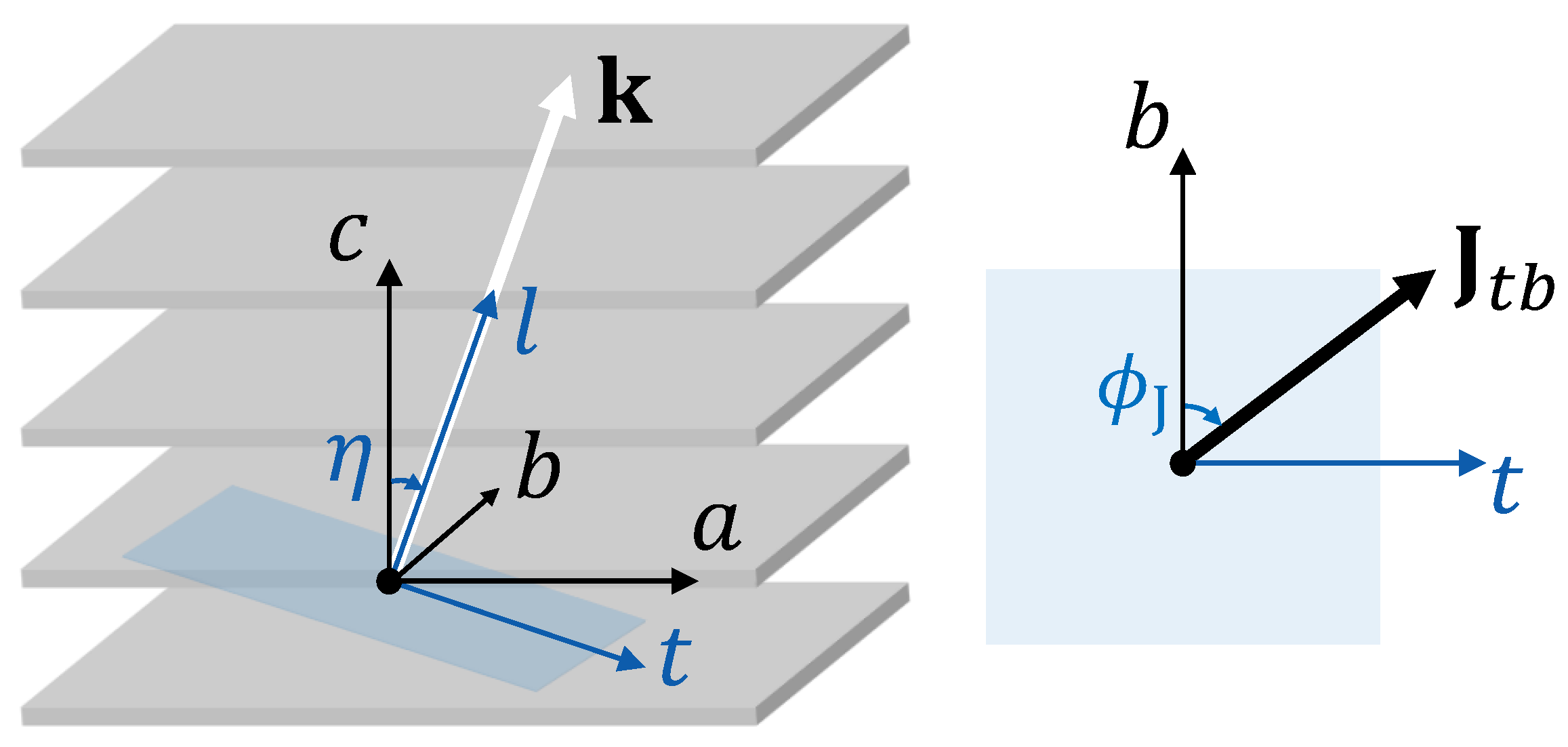 Optical Absorption in Tilted Geometries as an Indirect
