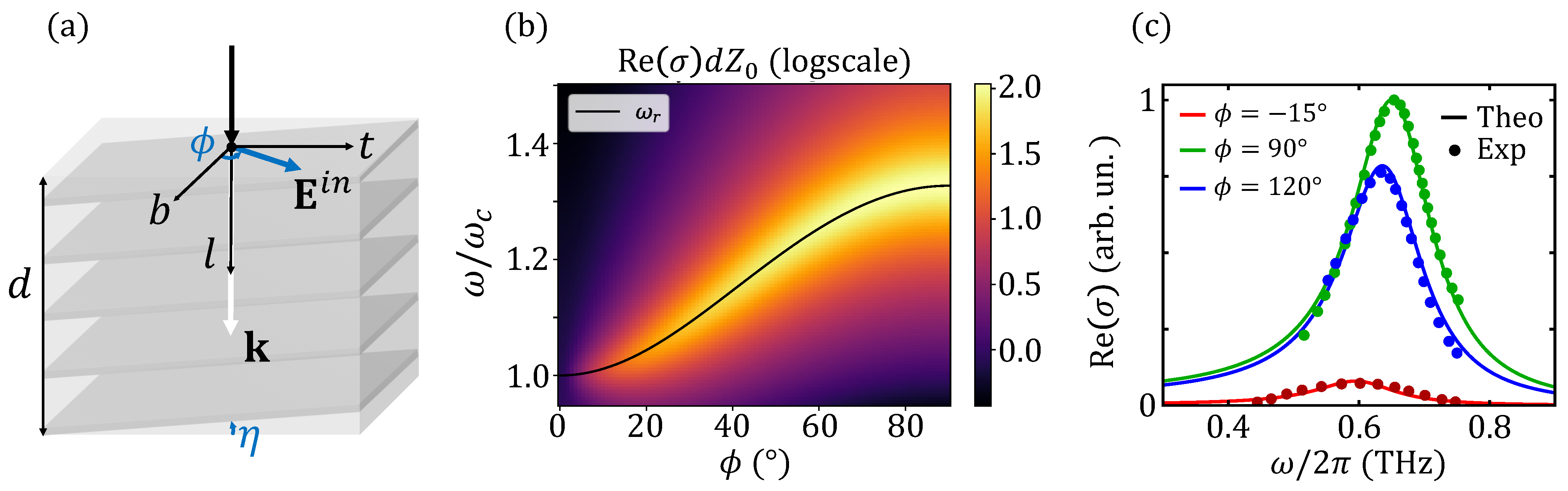Optical Absorption in Tilted Geometries as an Indirect