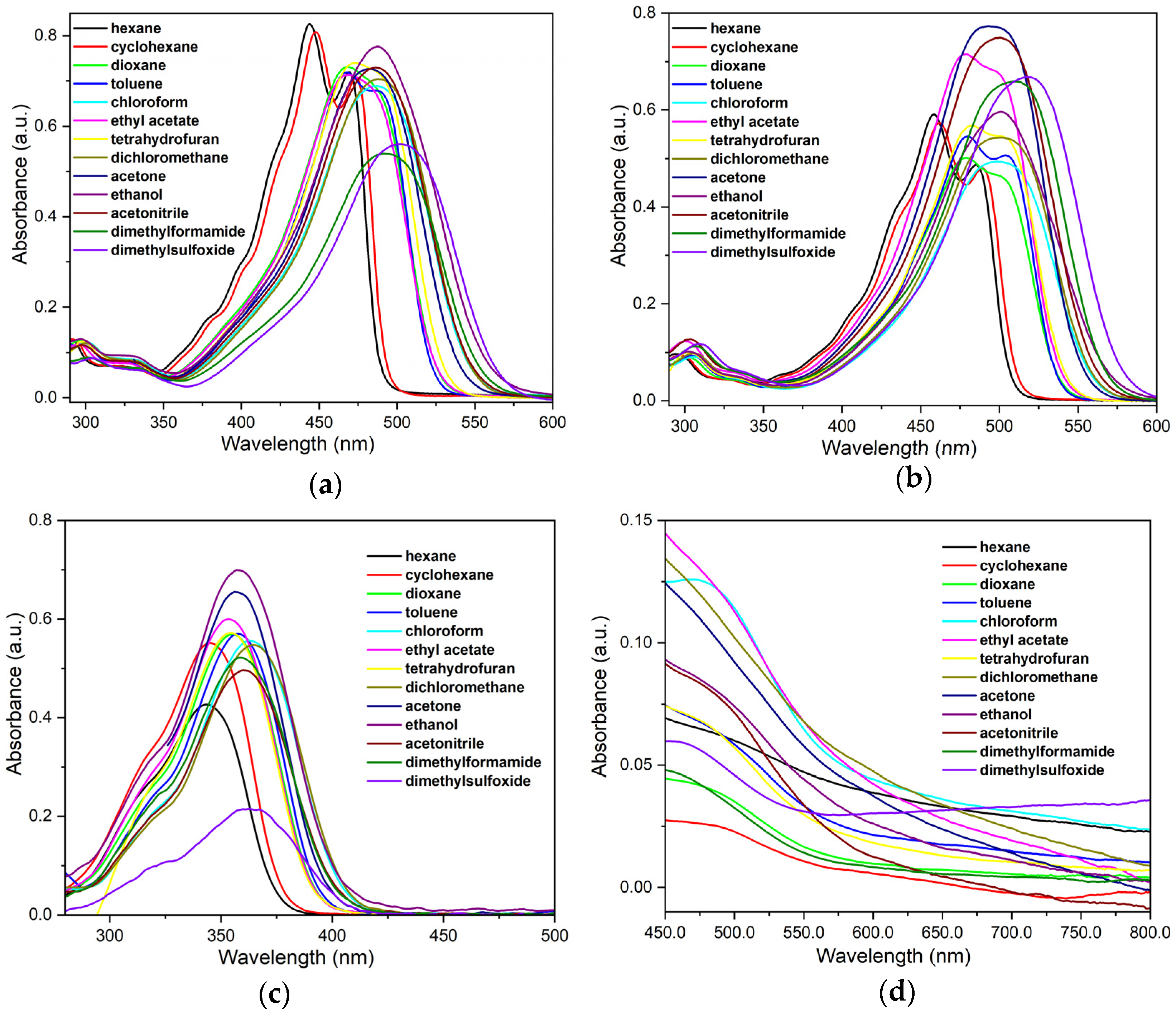 Nanomaterials 14 01022 g005