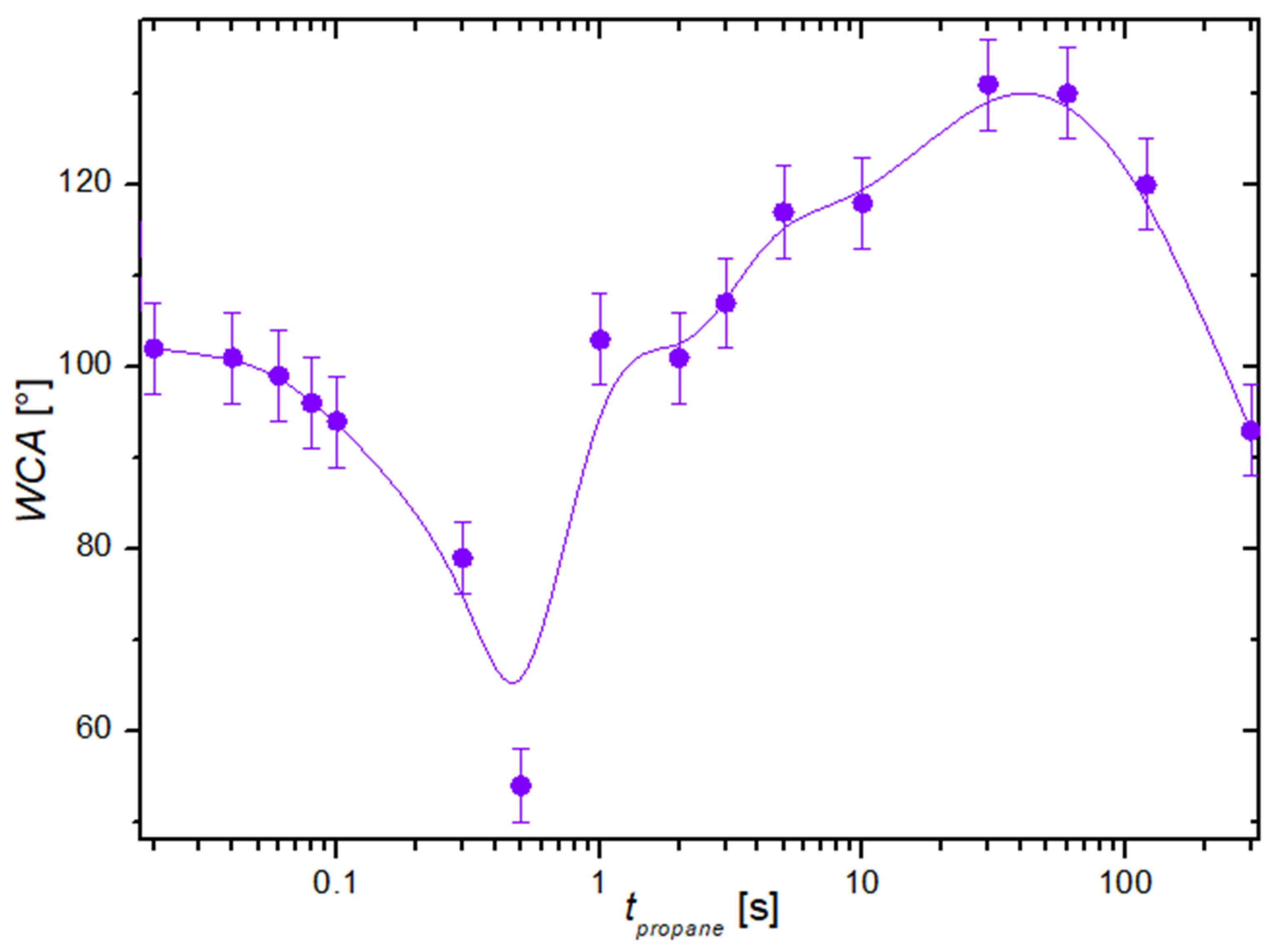 Nanomaterials 14 01023 g004