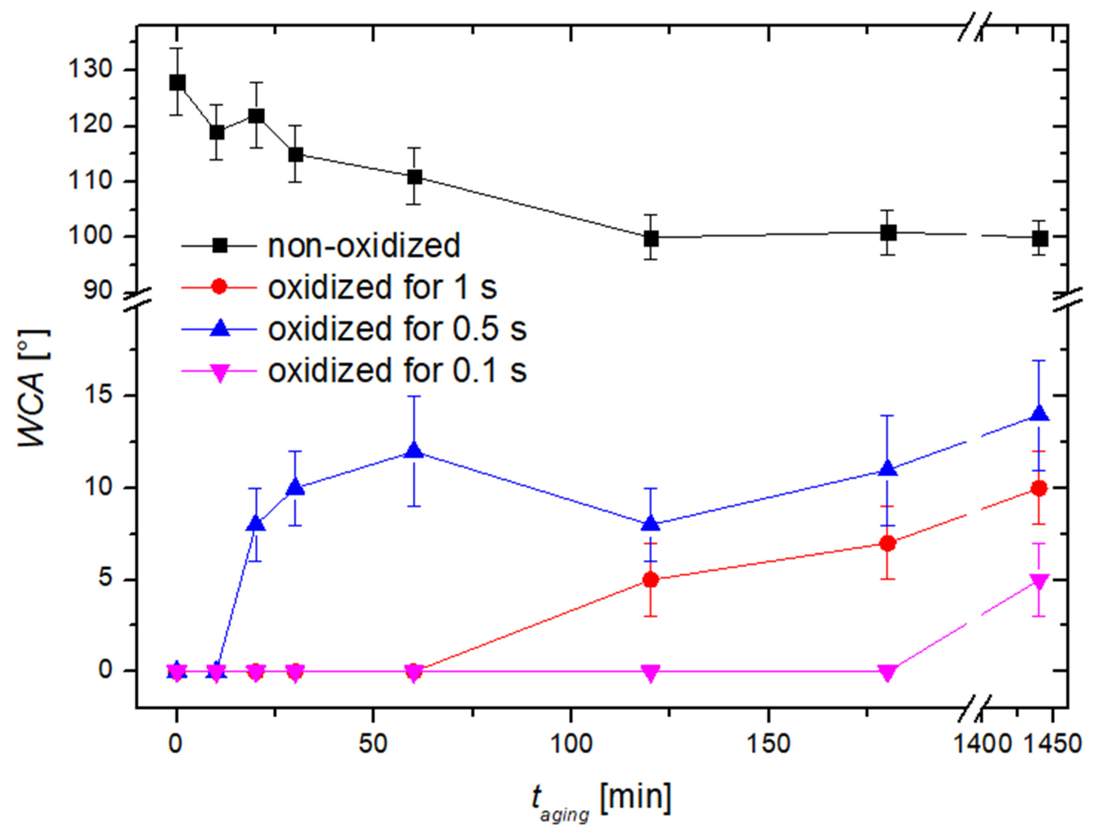 Nanomaterials 14 01023 g012
