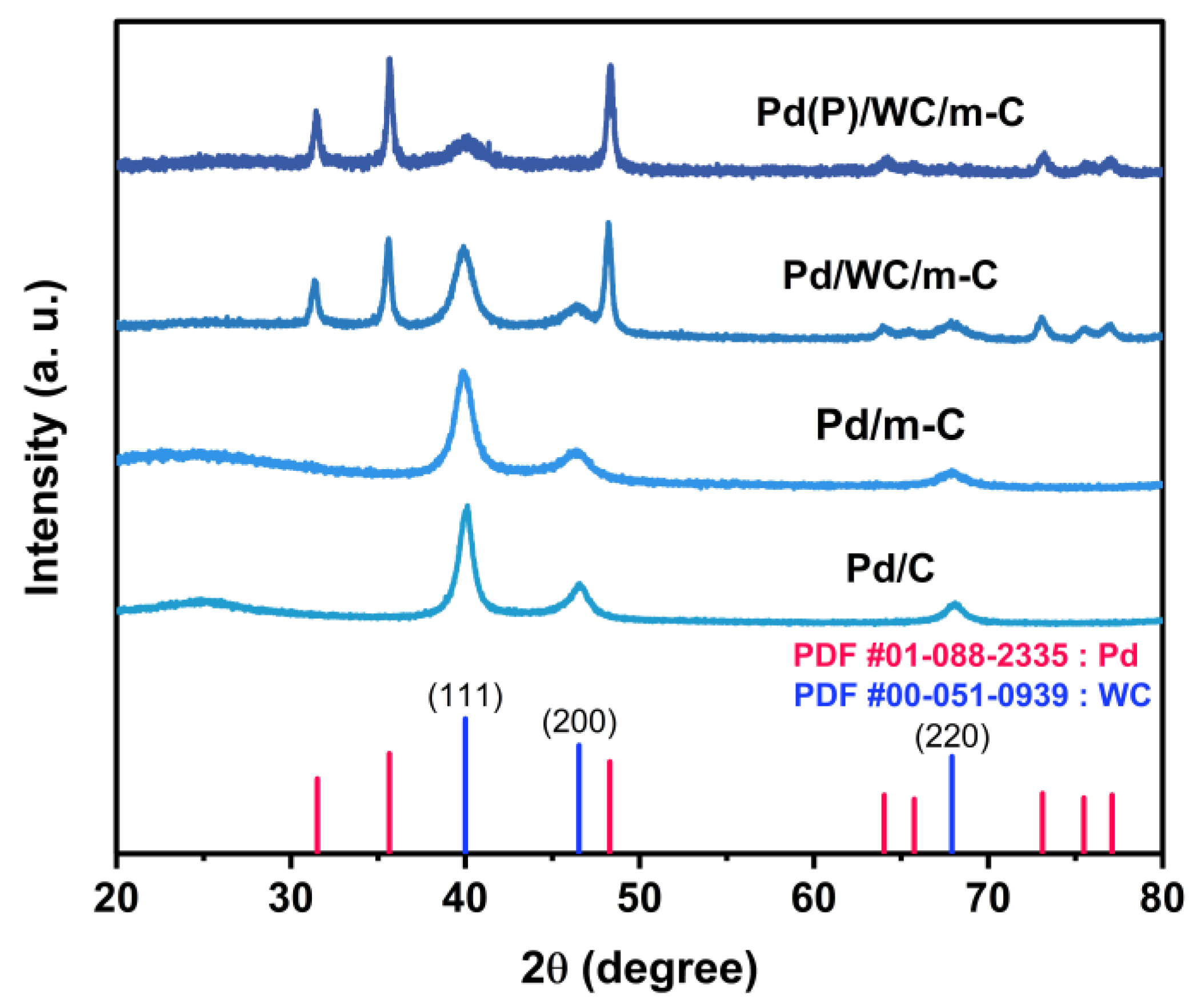 Nanomaterials 14 01024 g001