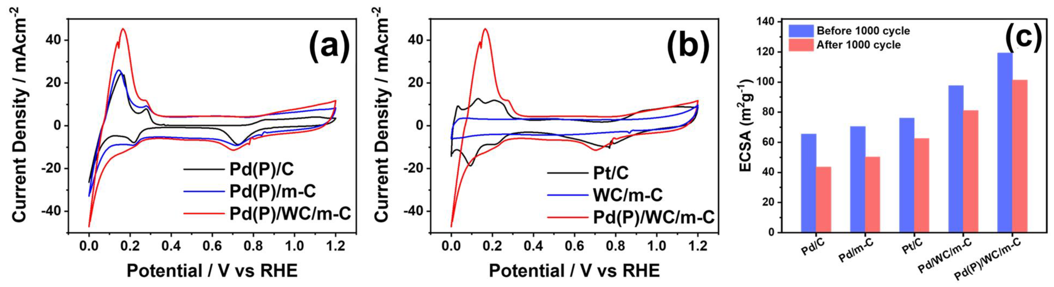 Nanomaterials 14 01024 g004