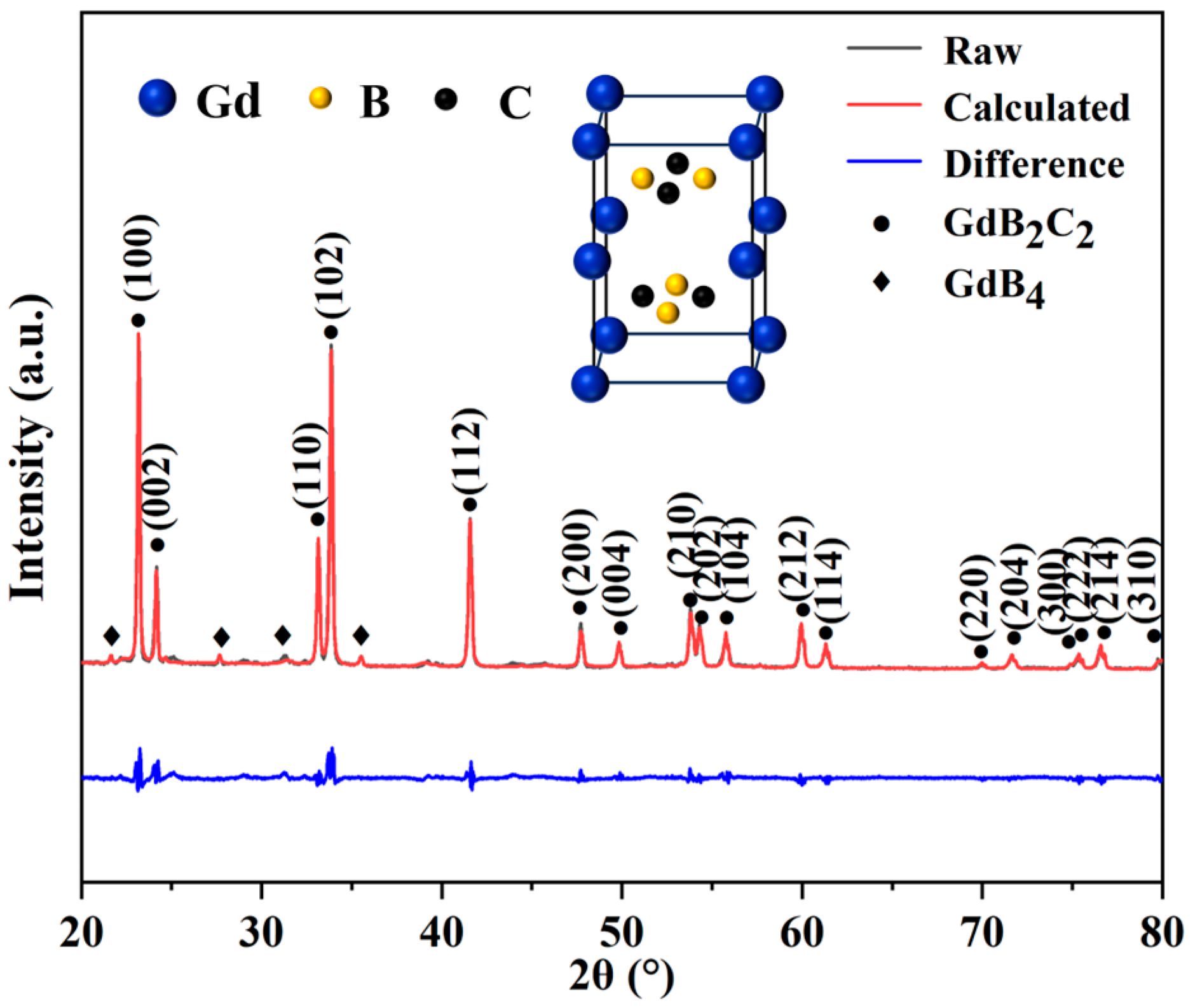 Nanomaterials 14 01025 g003