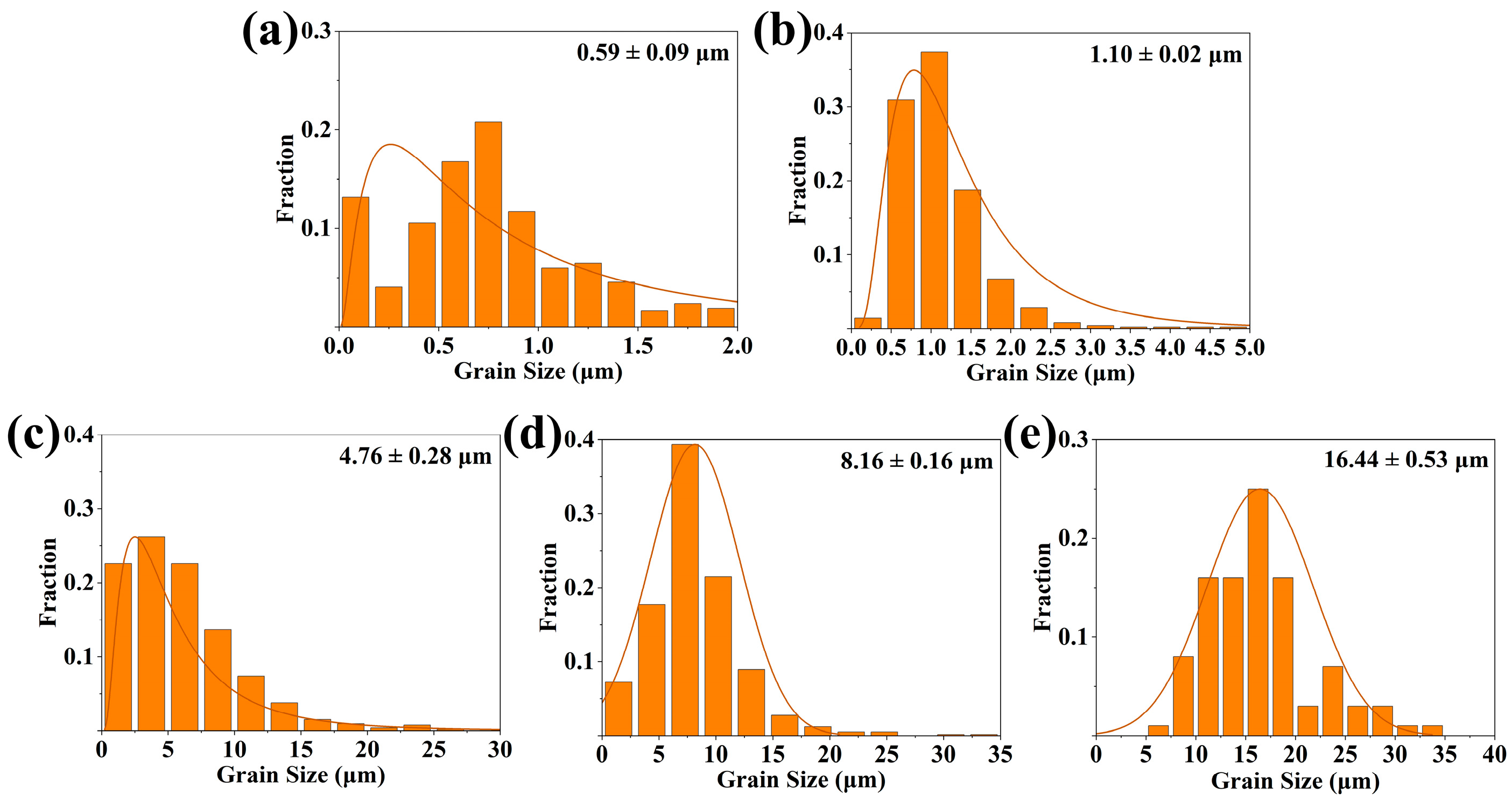 Nanomaterials 14 01025 g006