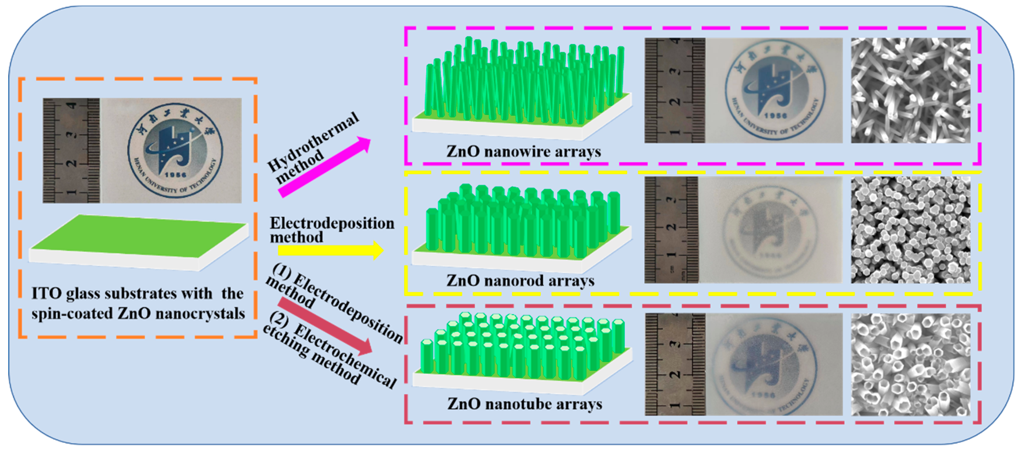 Nanomaterials 14 01028 g001