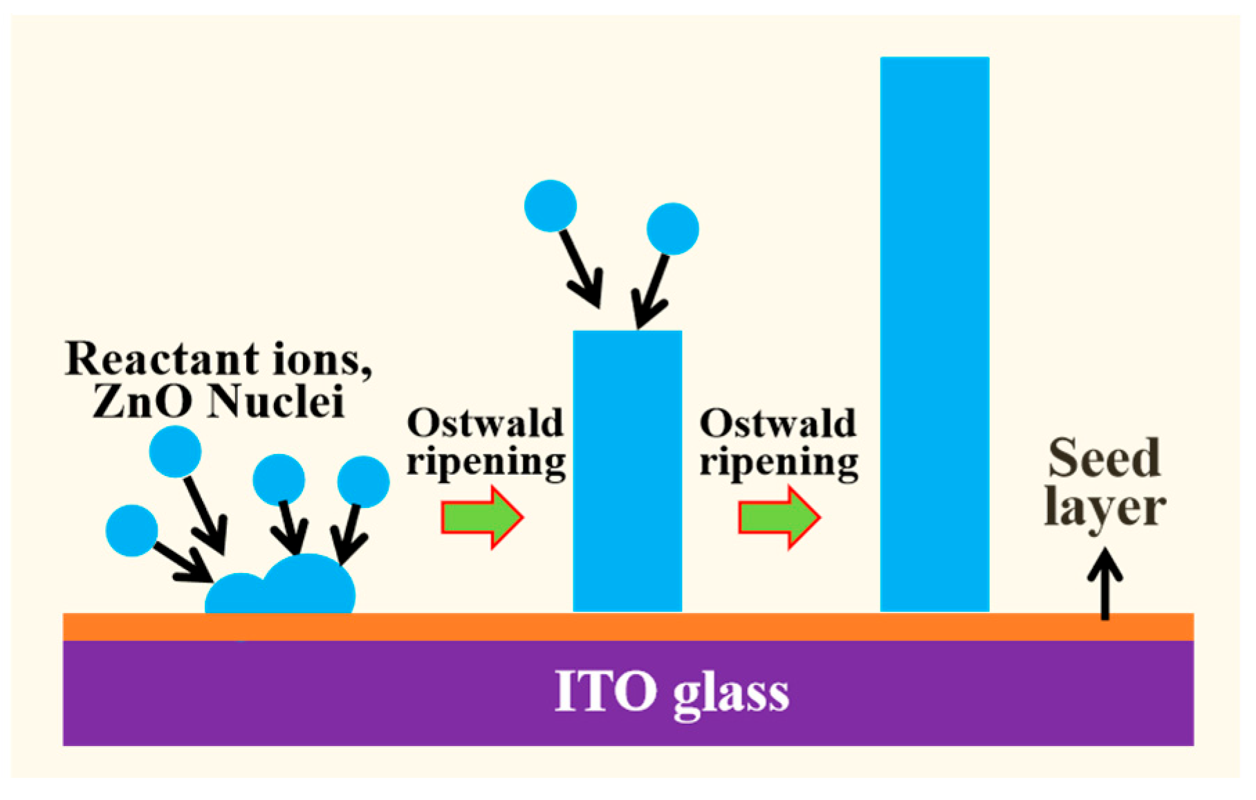 Nanomaterials 14 01028 g003