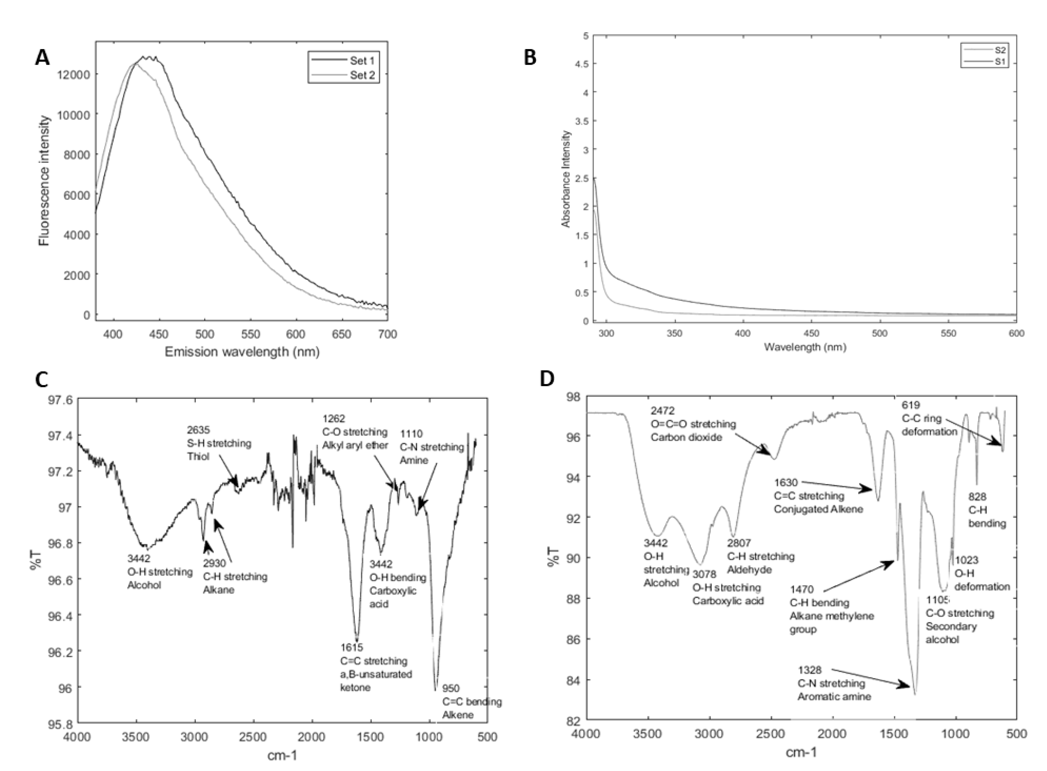 Nanomaterials 14 01029 g002