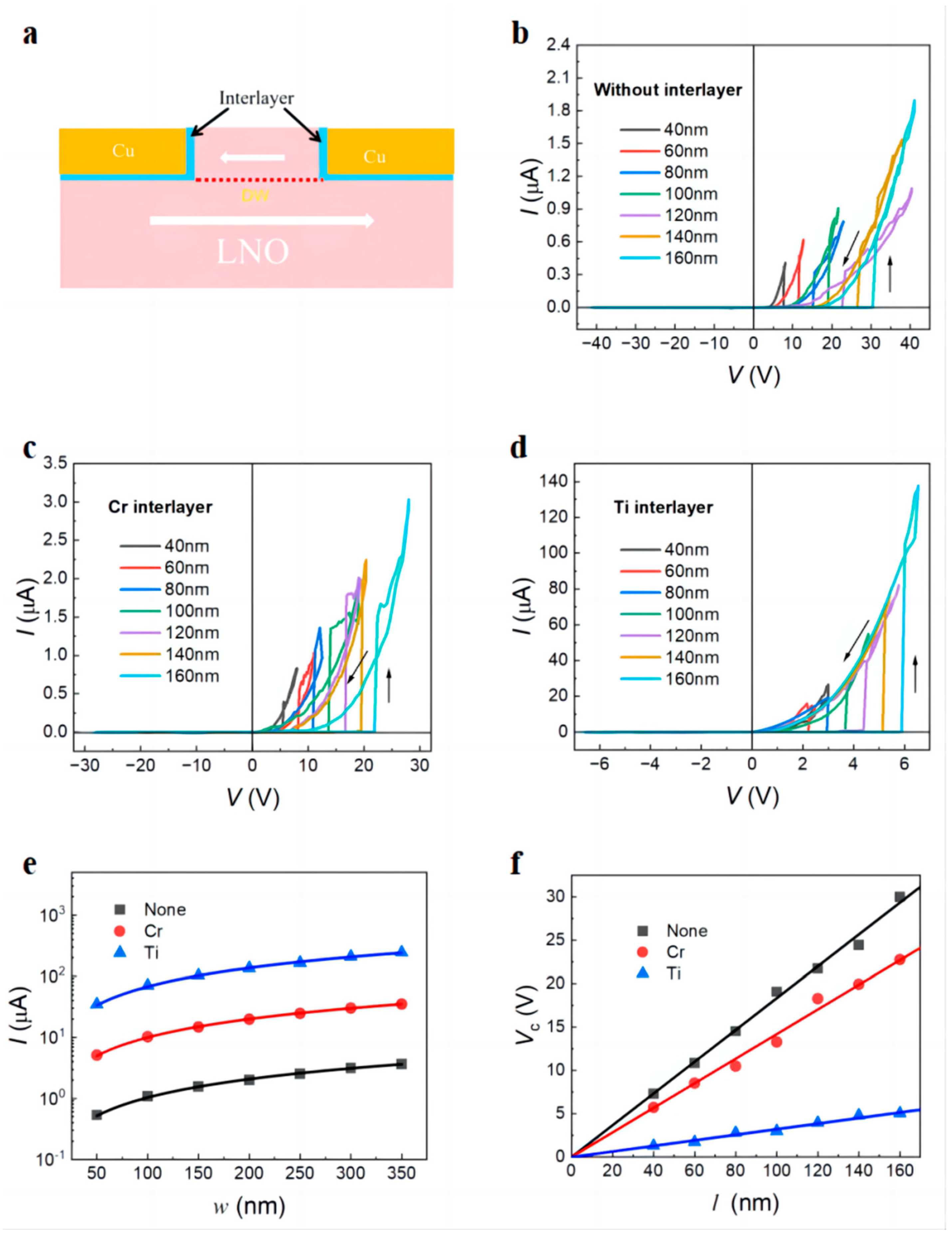 Nanomaterials 14 01031 g003