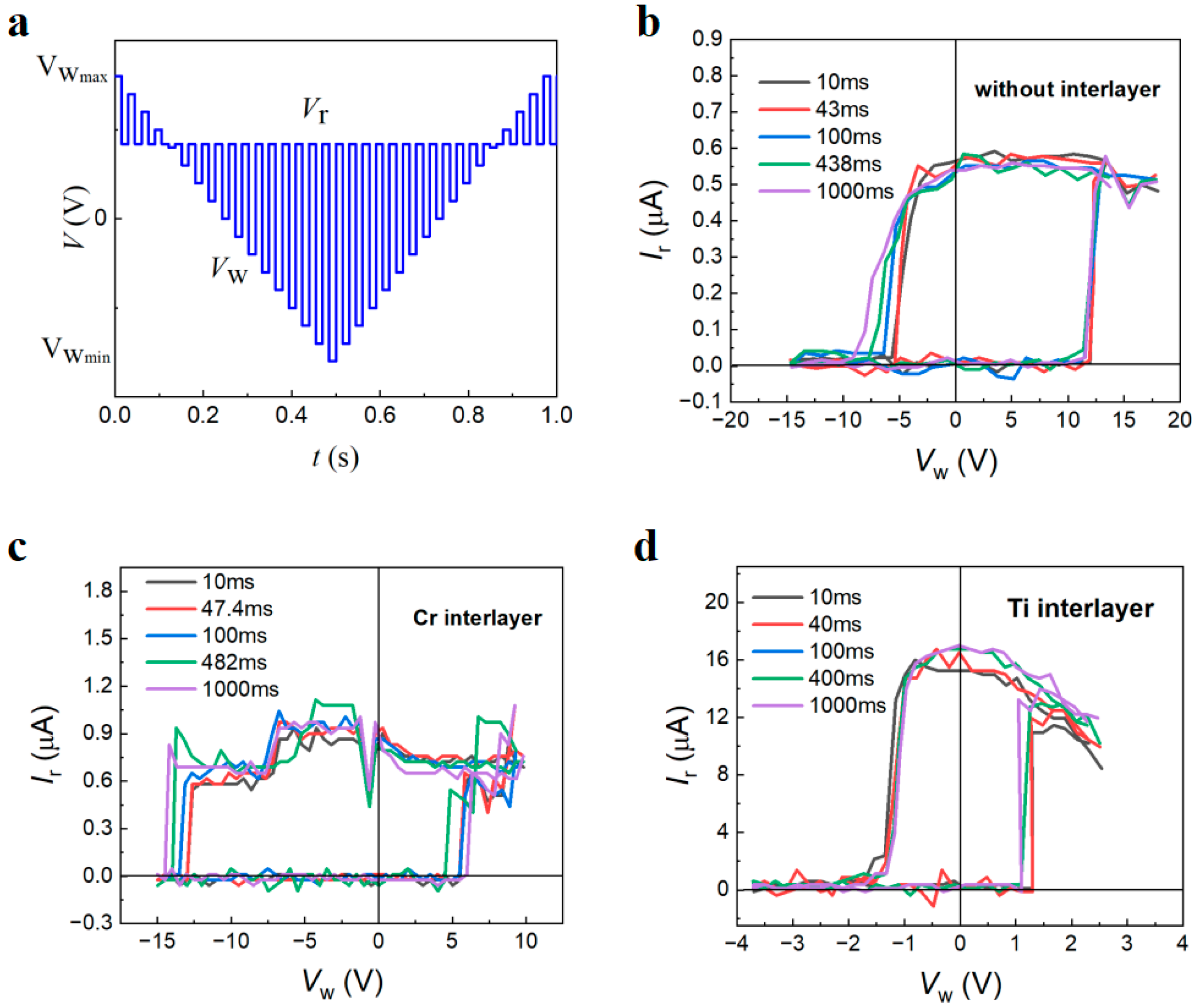 Nanomaterials 14 01031 g005