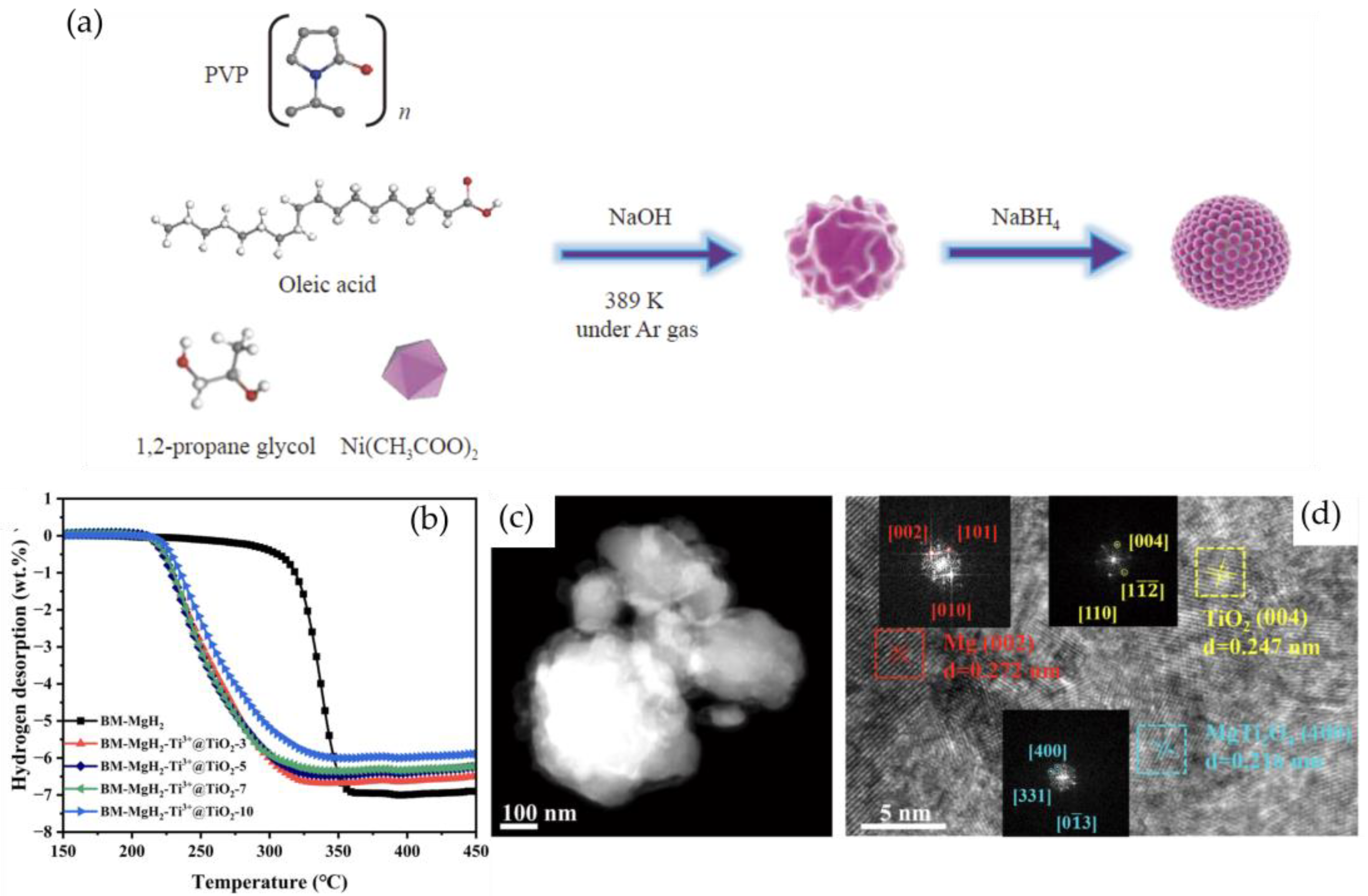 Nanomaterials 14 01036 g005