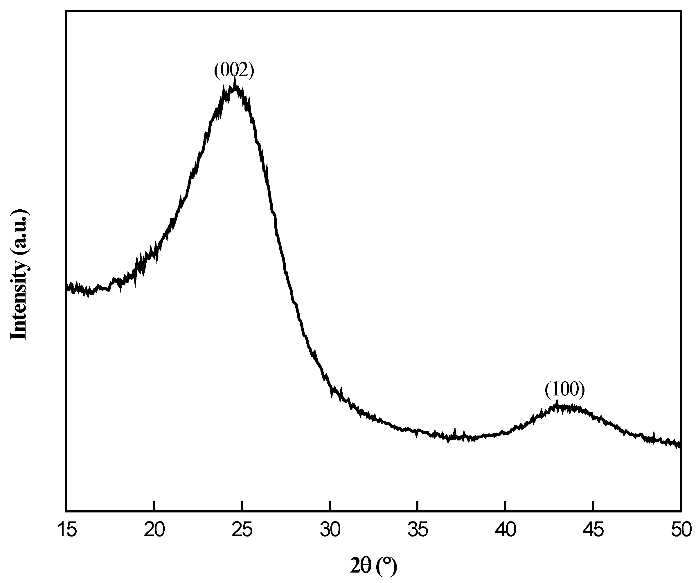 Nanomaterials 14 01042 g001