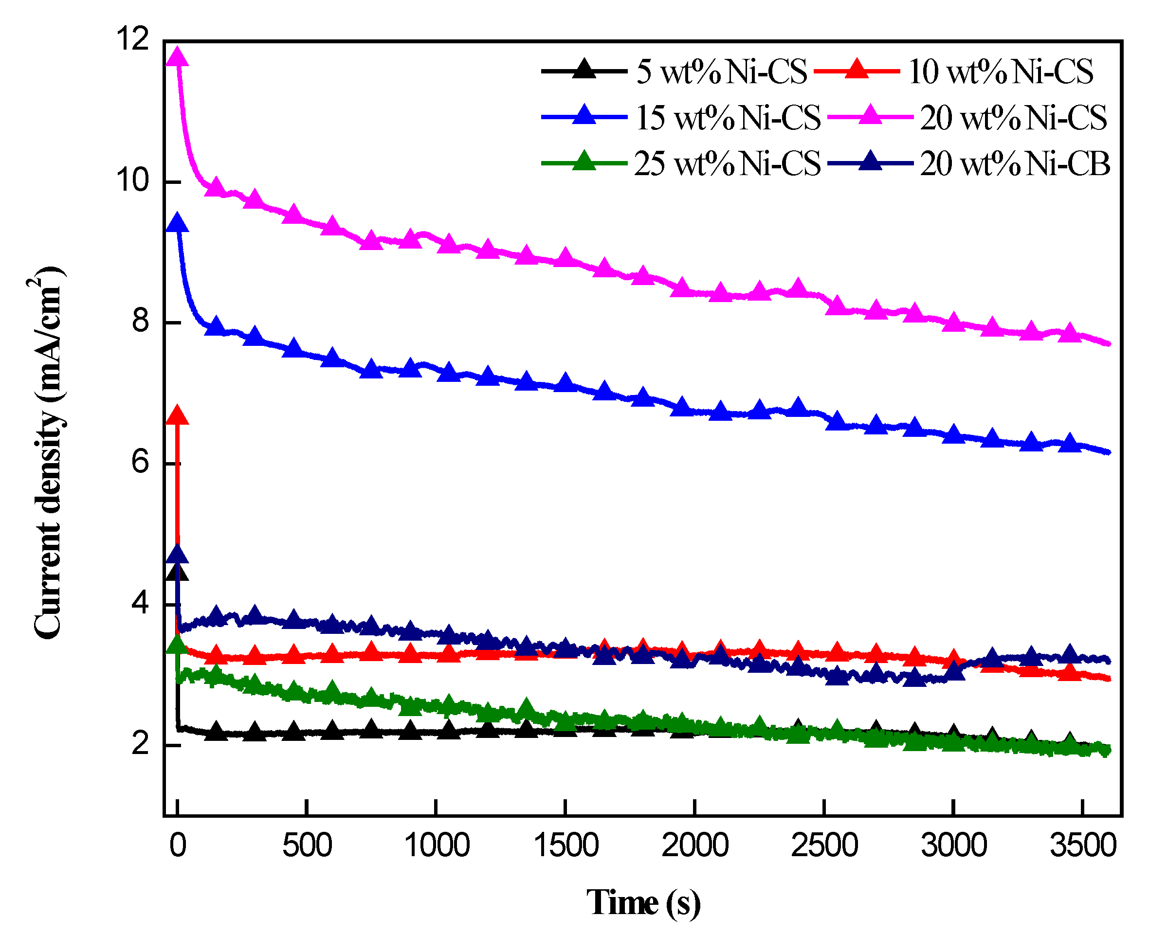 Nanomaterials 14 01042 g008