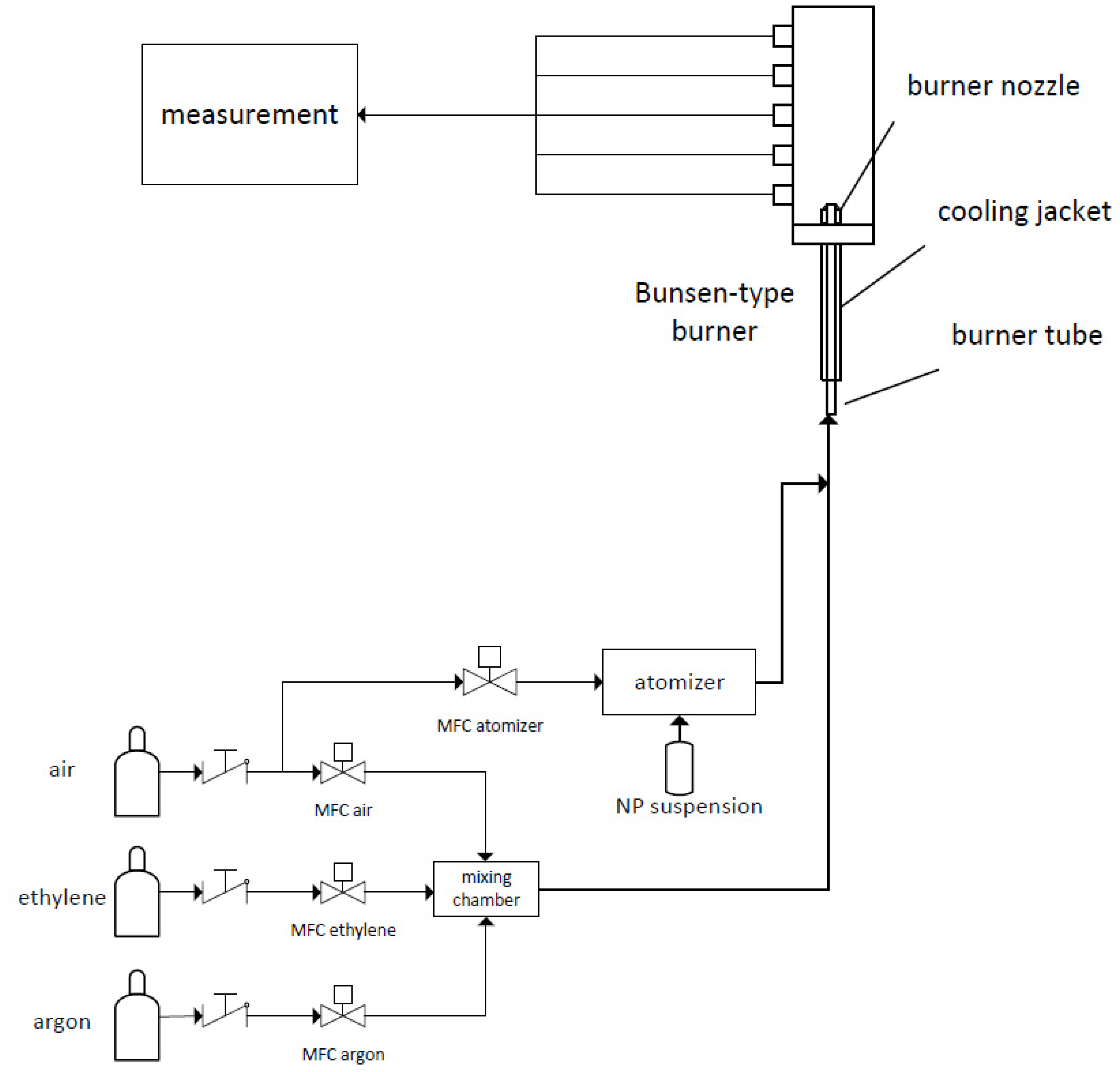 Nanomaterials 14 01047 g001 Nanomaterials 14 01047 g001