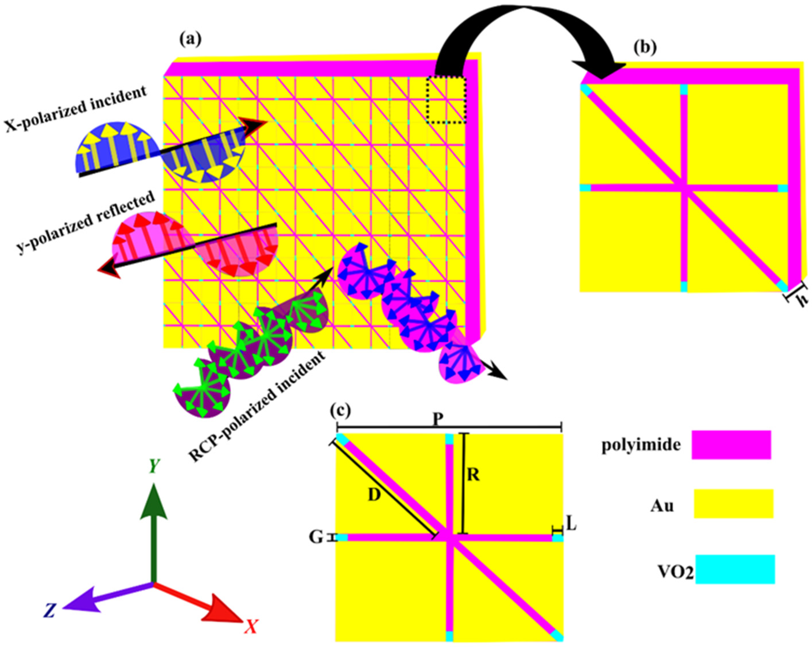 Nanomaterials 14 01048 g001