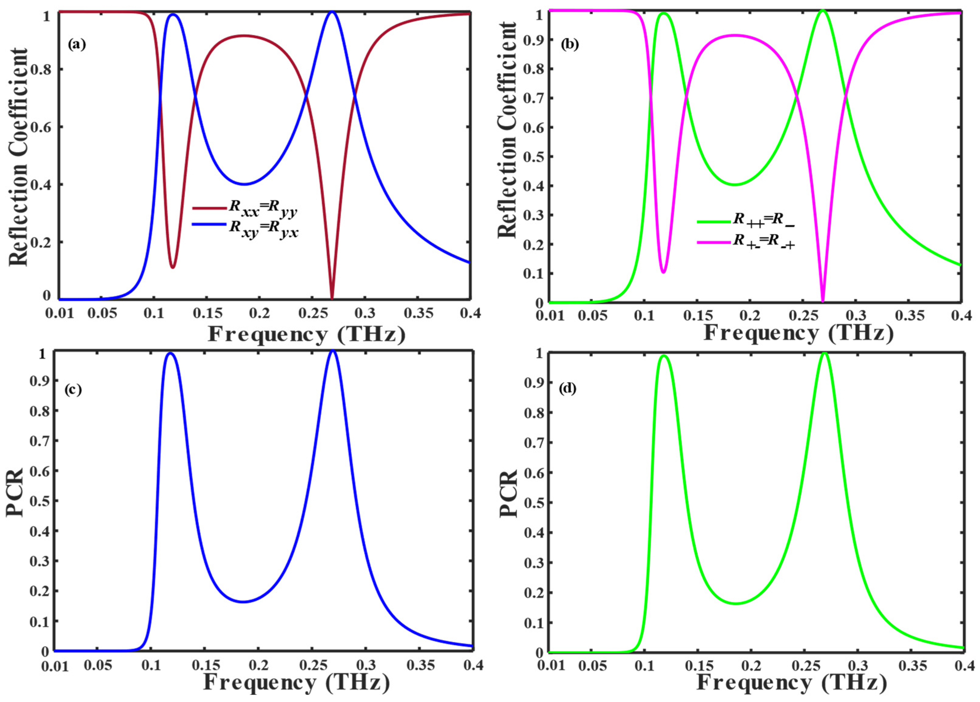 Nanomaterials 14 01048 g002