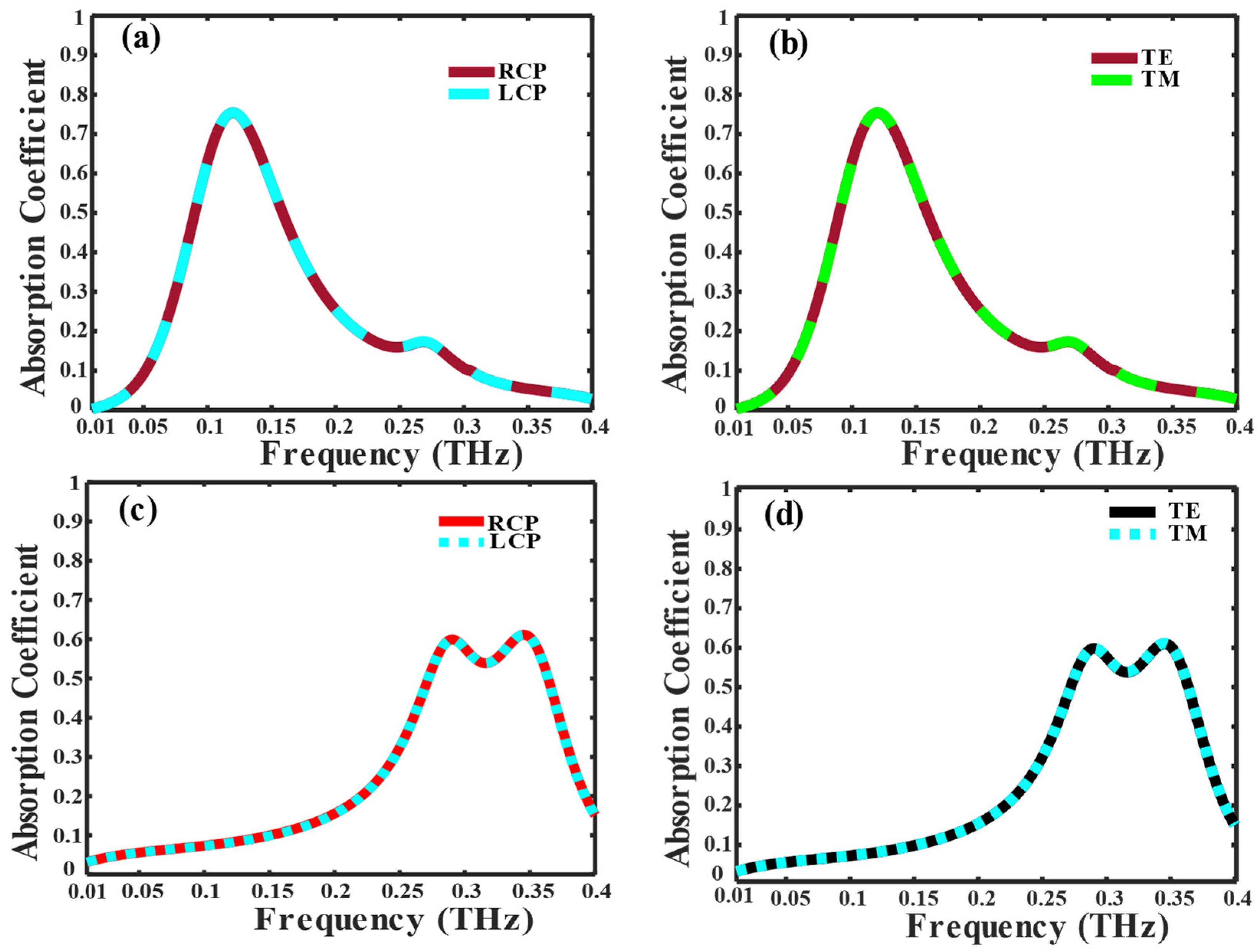 Nanomaterials 14 01048 g006