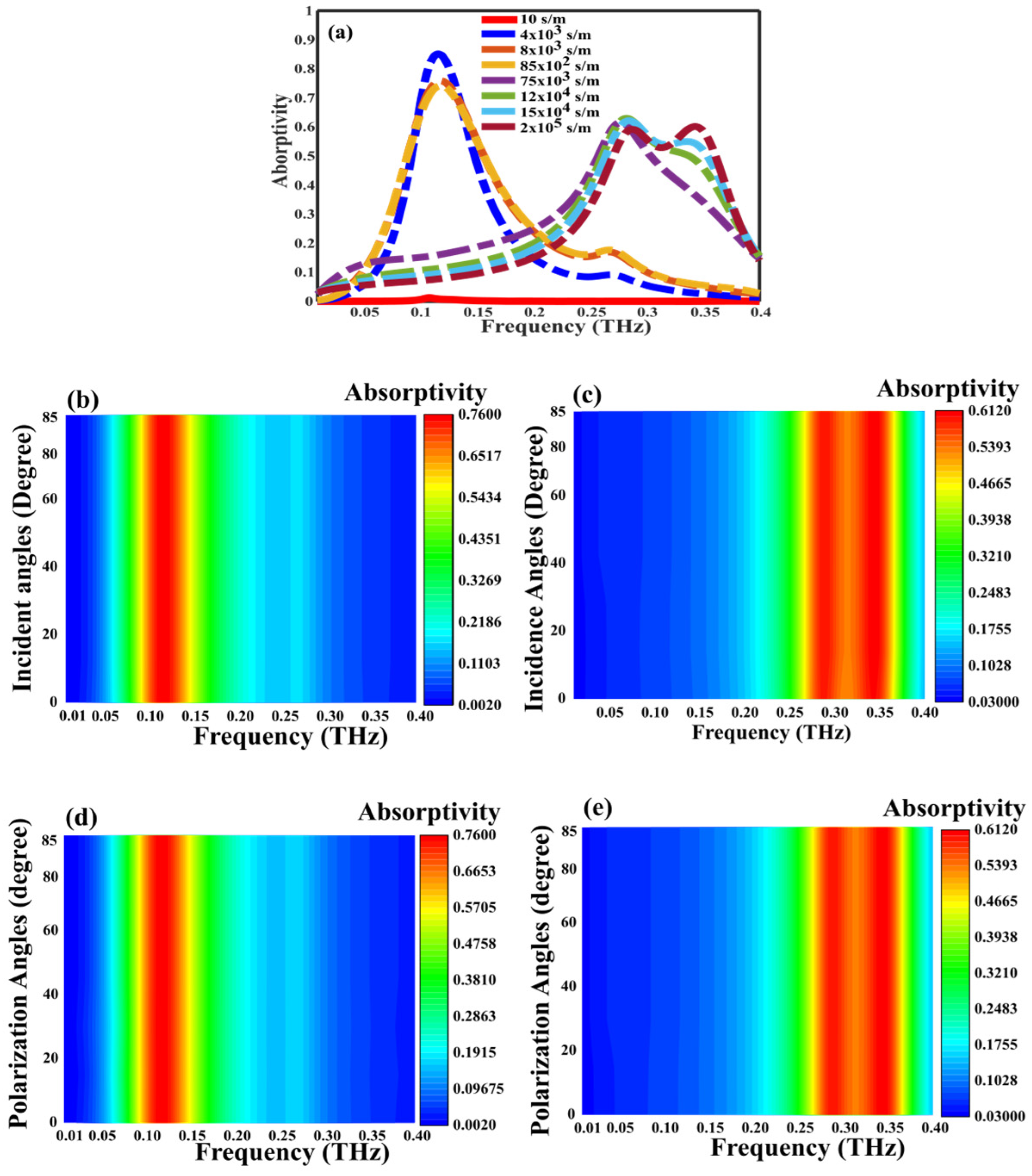 Nanomaterials 14 01048 g008
