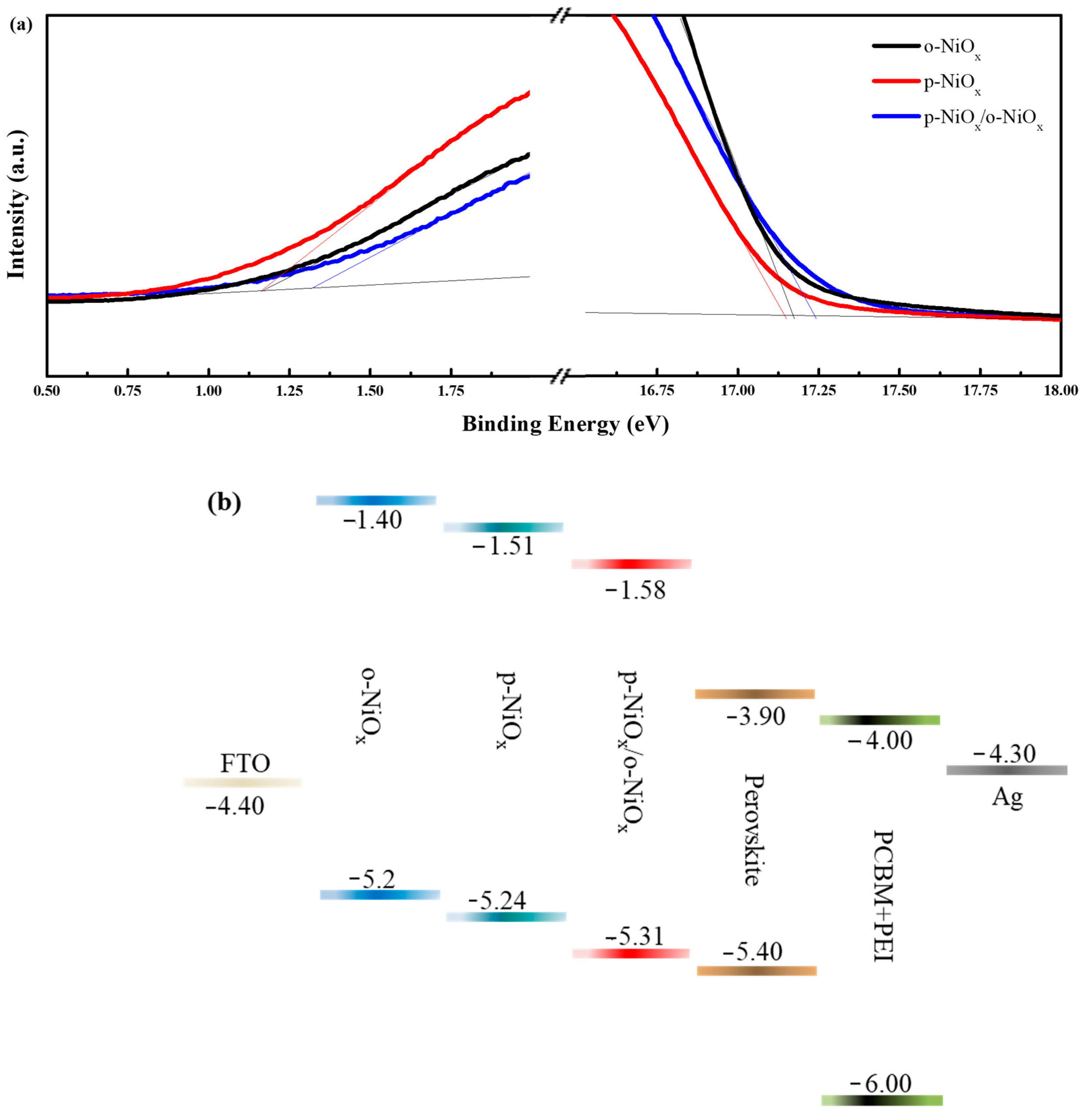 Nanomaterials 14 01054 g004