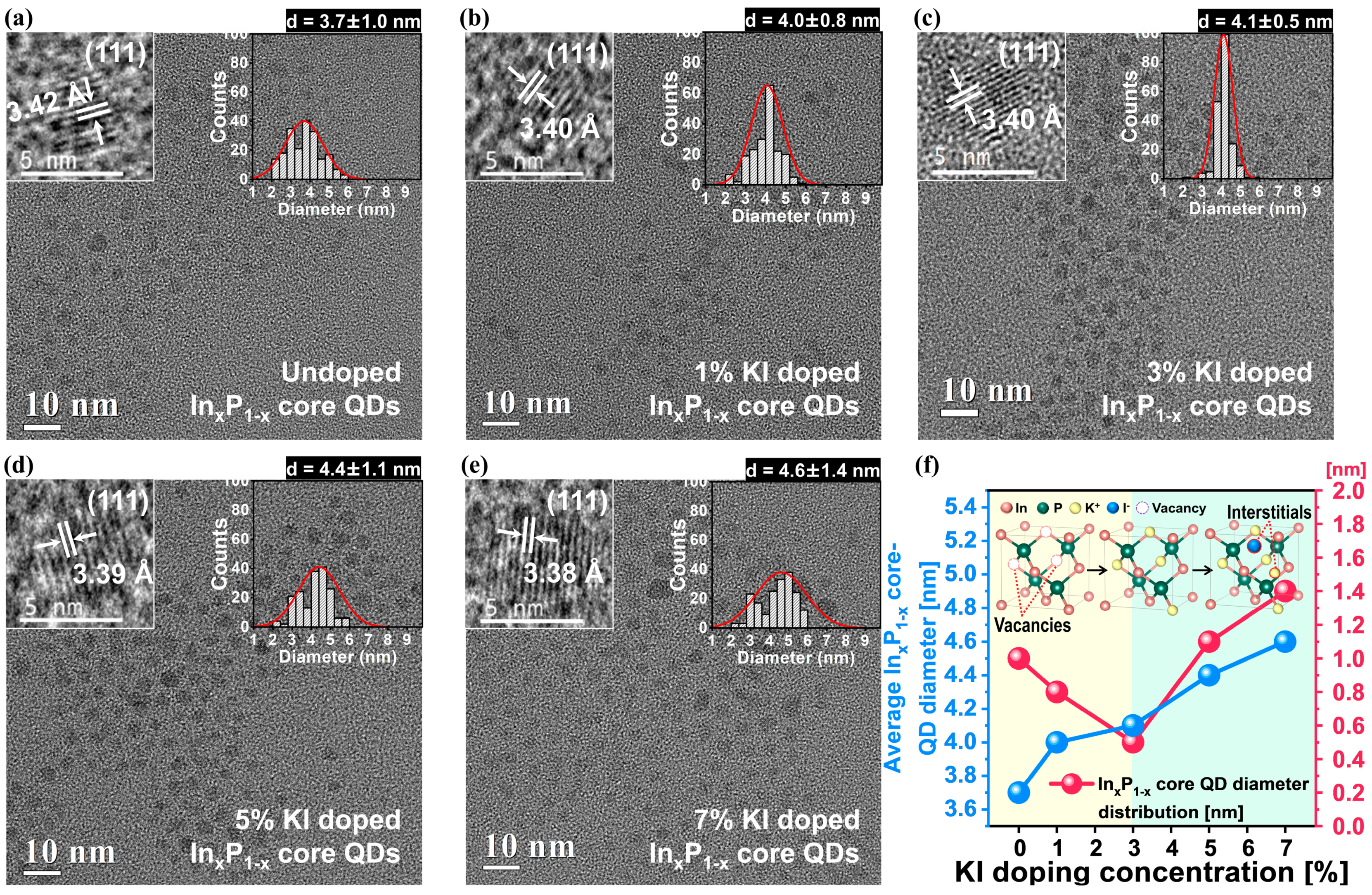 Nanomaterials 14 01055 g002