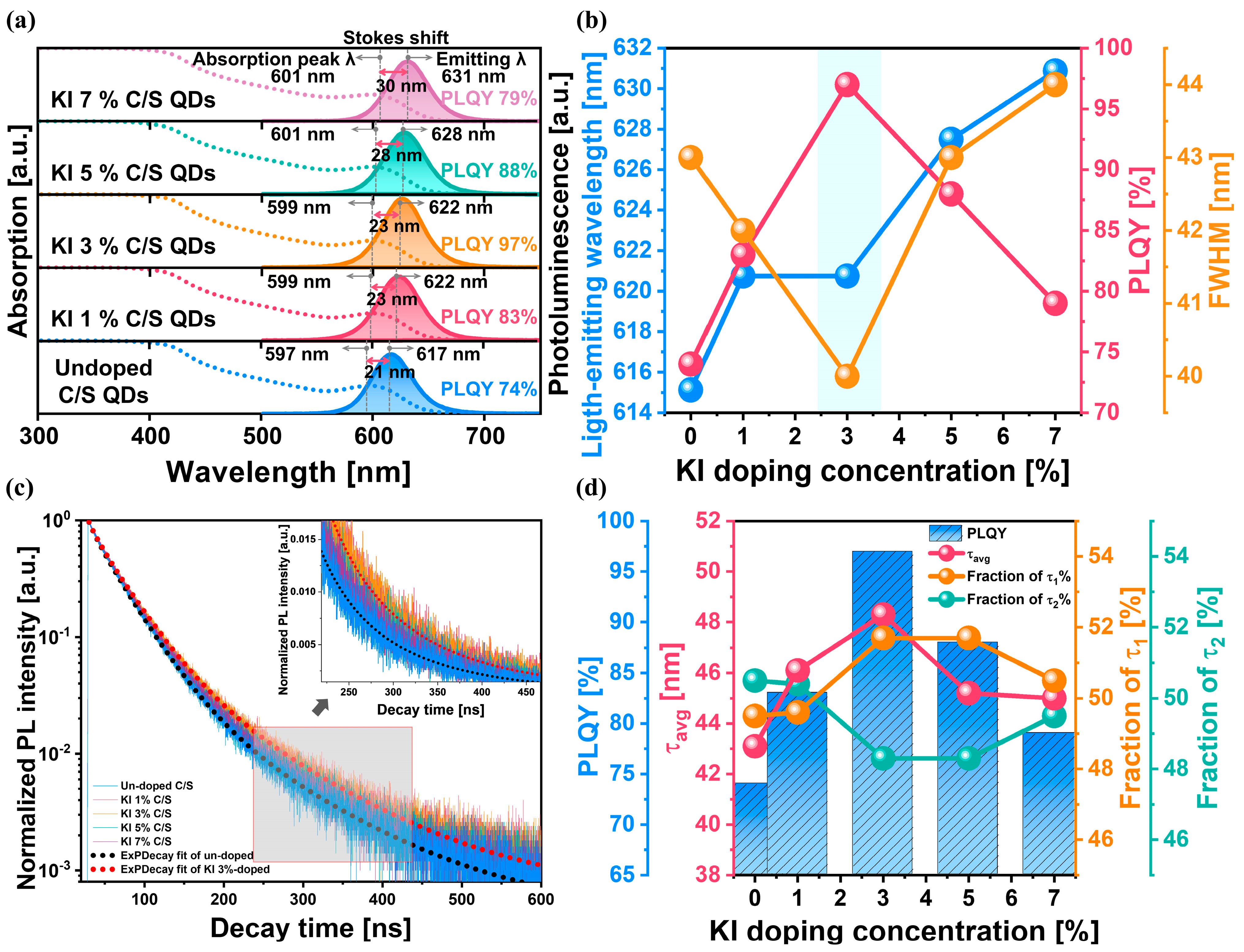 Nanomaterials 14 01055 g004