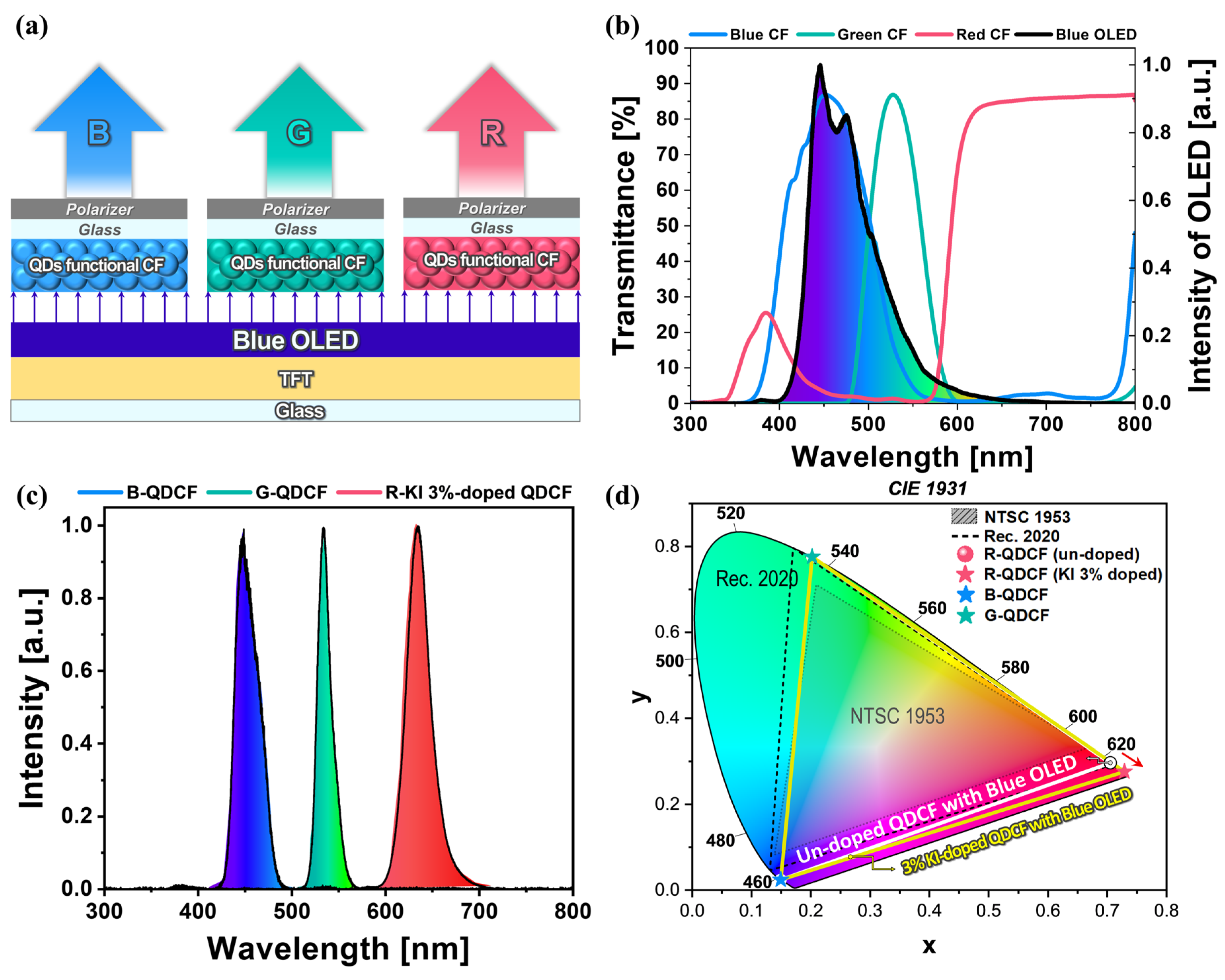 Nanomaterials 14 01055 g006