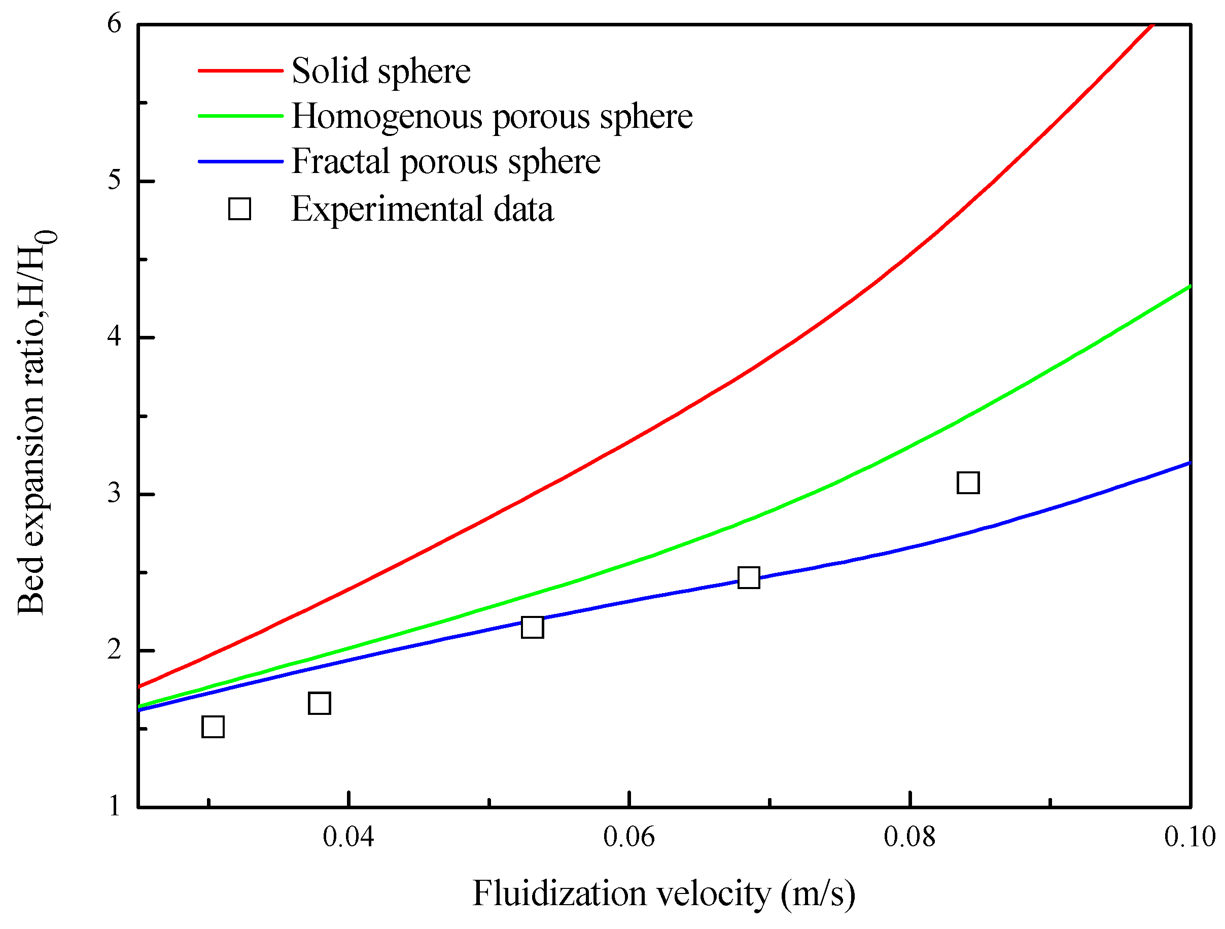Nanomaterials 14 01057 g006