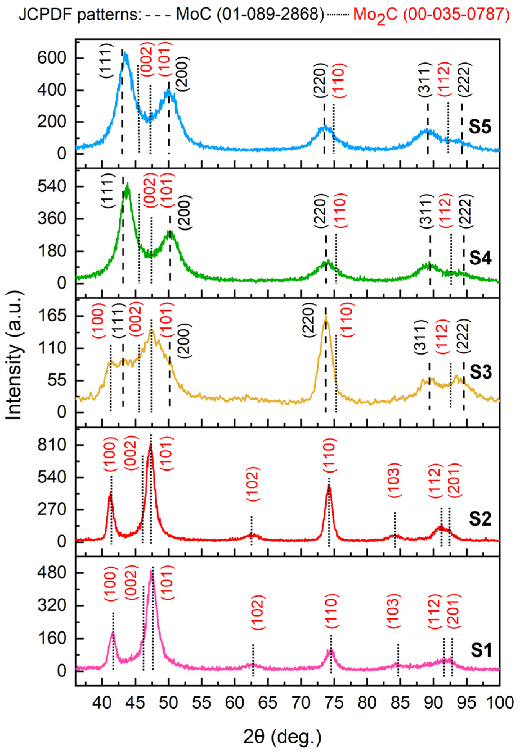 Nanomaterials 14 01061 g001 Nanomaterials 14 01061 g001
