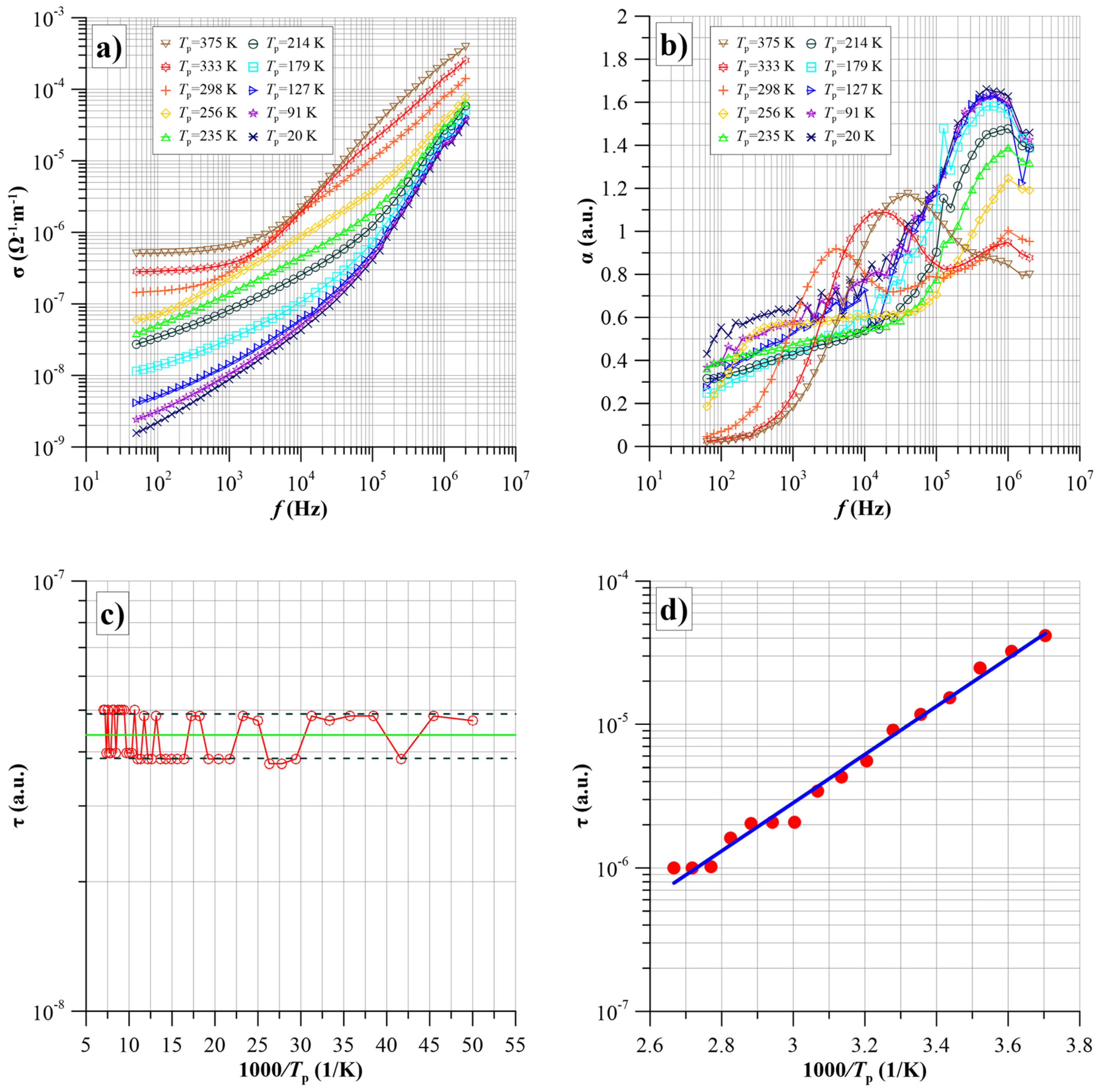 Nanomaterials 14 01061 g008 Nanomaterials 14 01061 g008