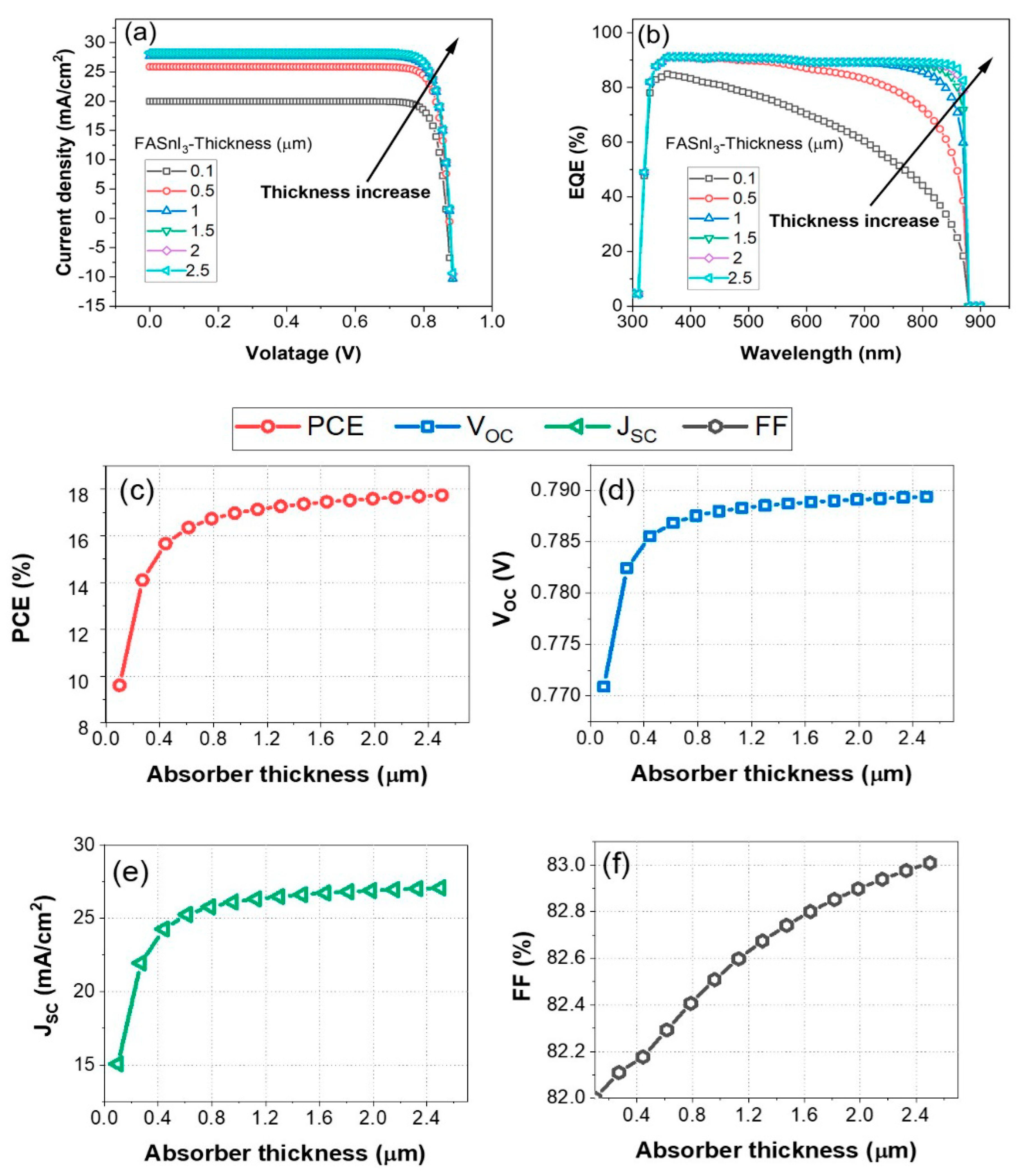 Nanomaterials 14 01062 g005