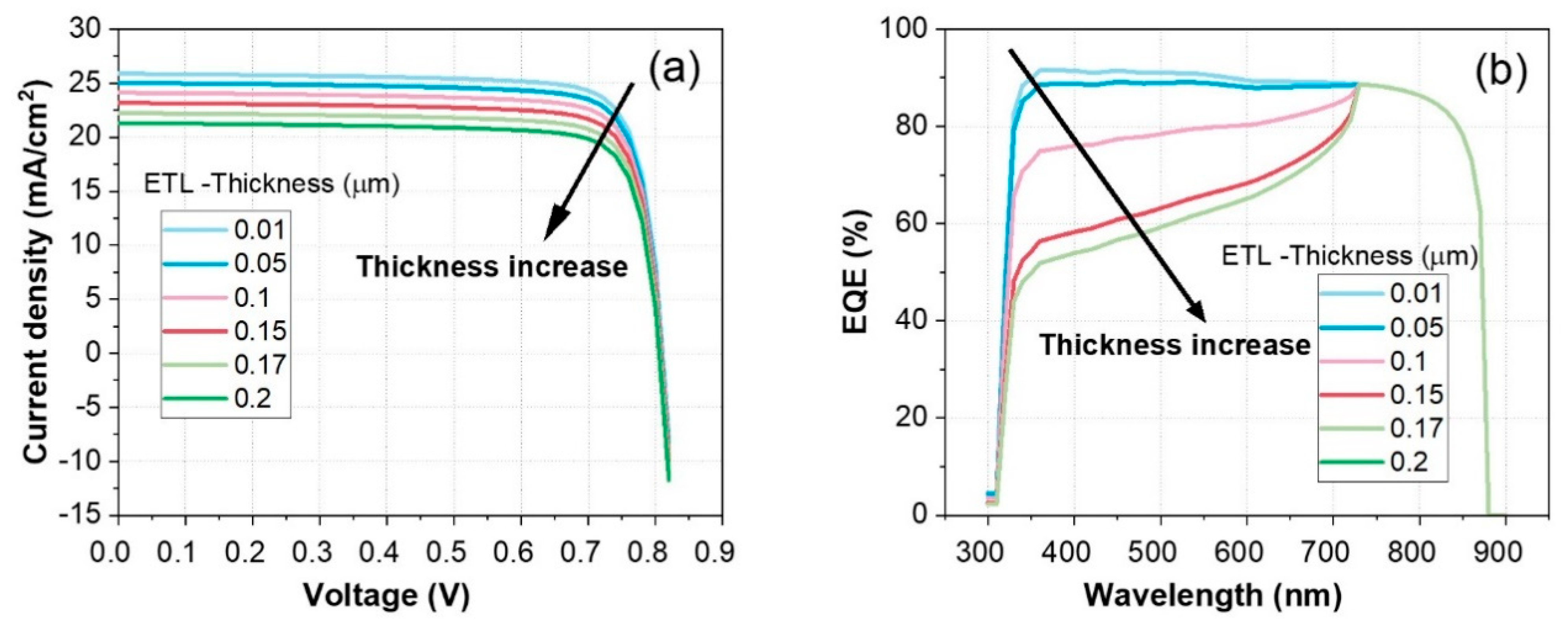 Nanomaterials 14 01062 g006