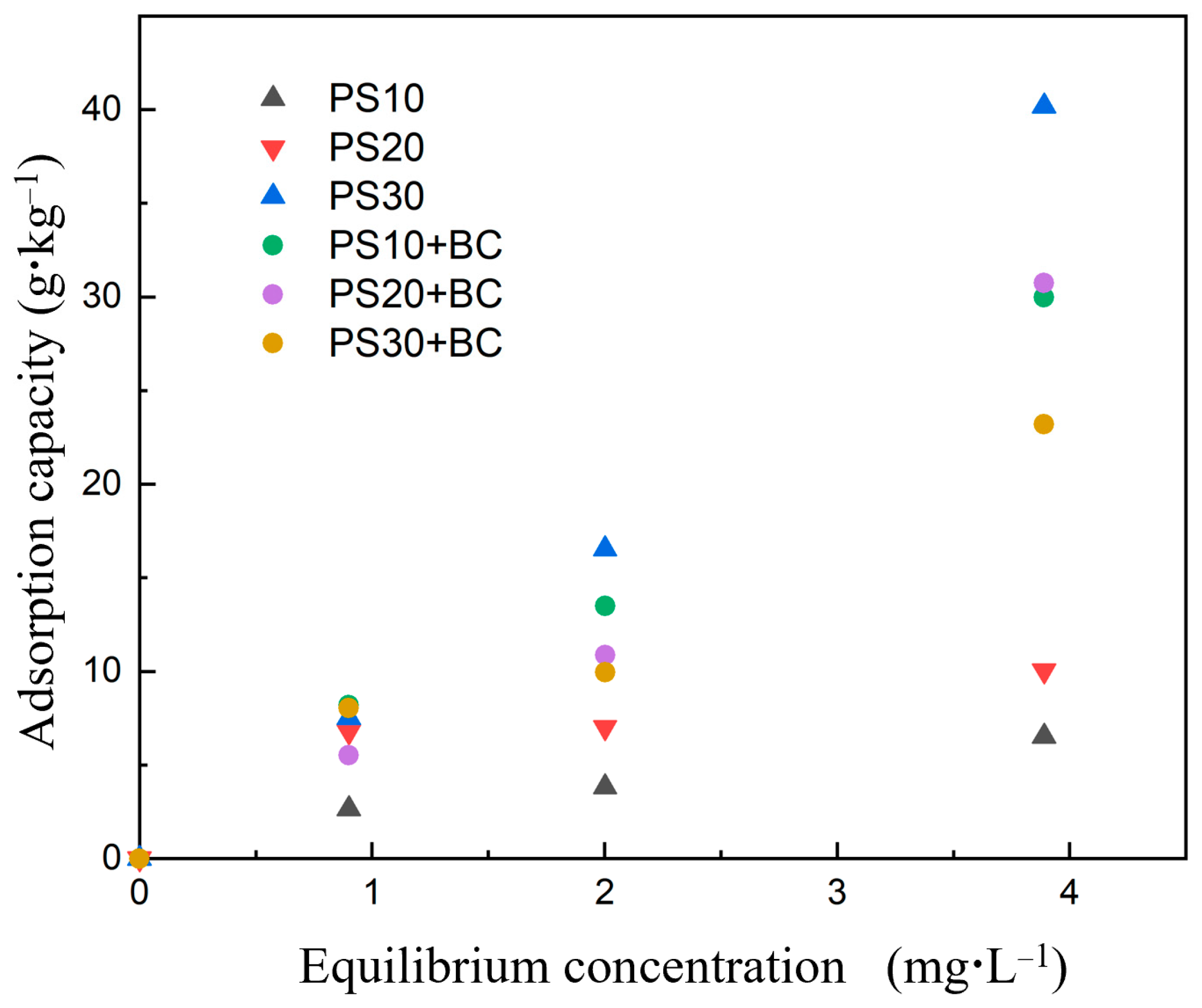 Nanomaterials 14 01067 g005