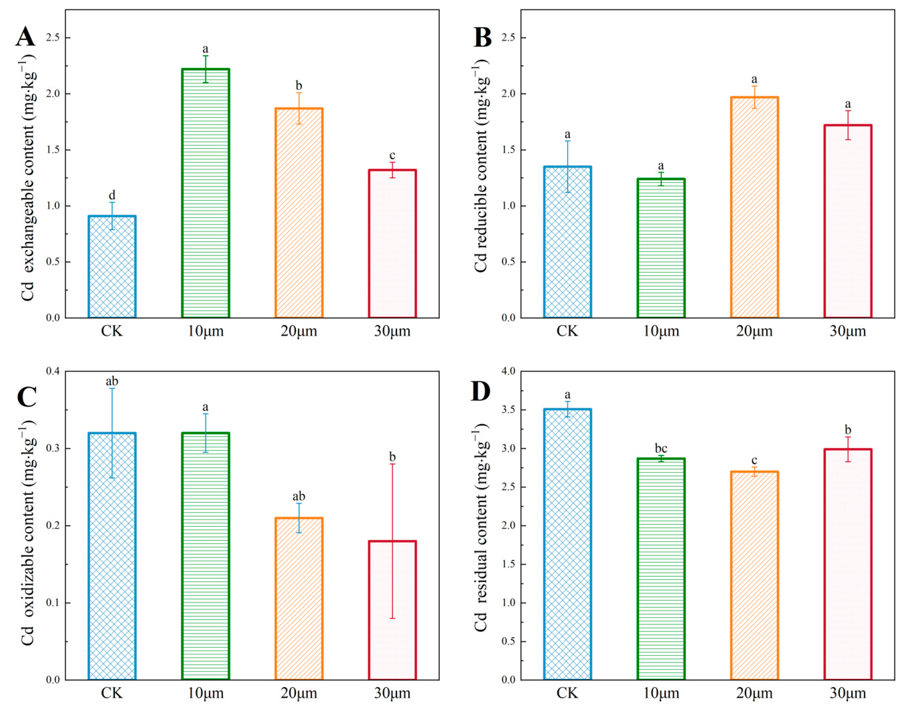 Nanomaterials 14 01067 g007