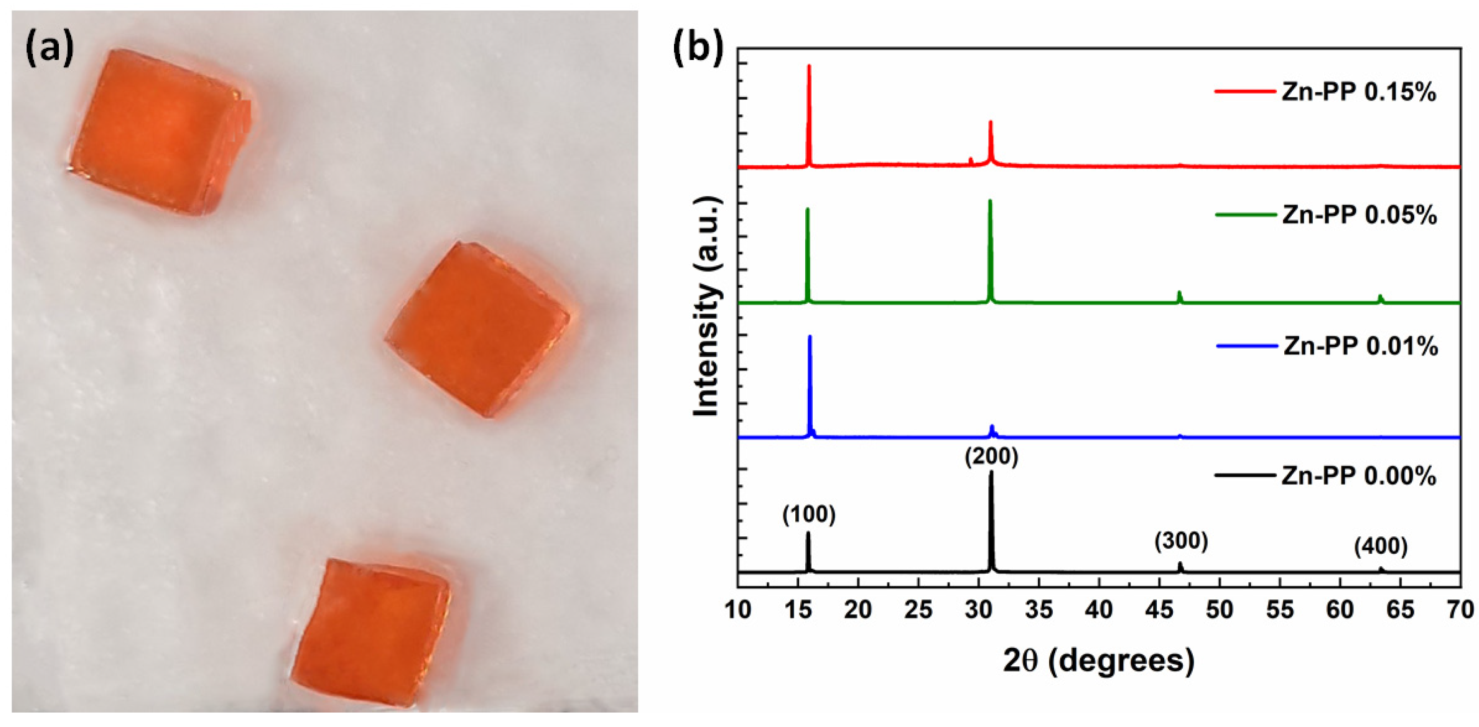Nanomaterials 14 01068 g002
