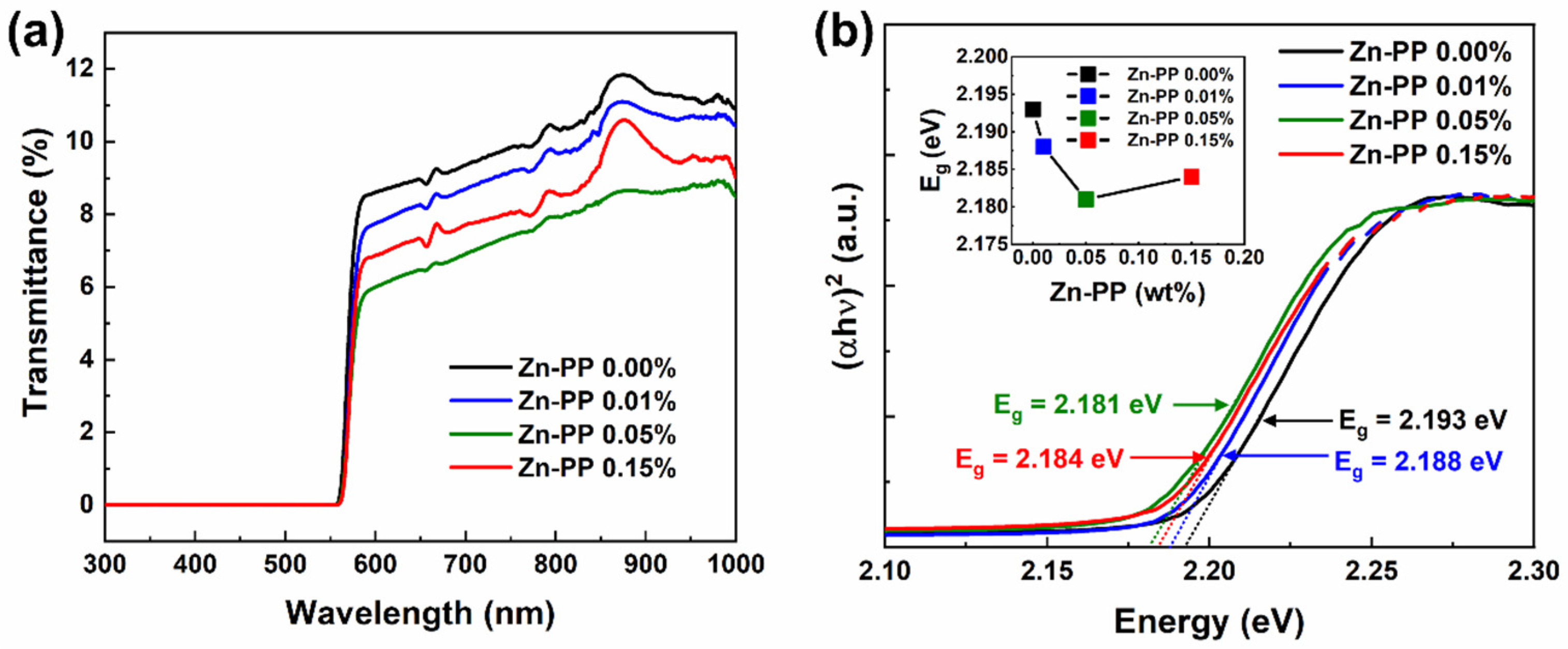 Nanomaterials 14 01068 g003