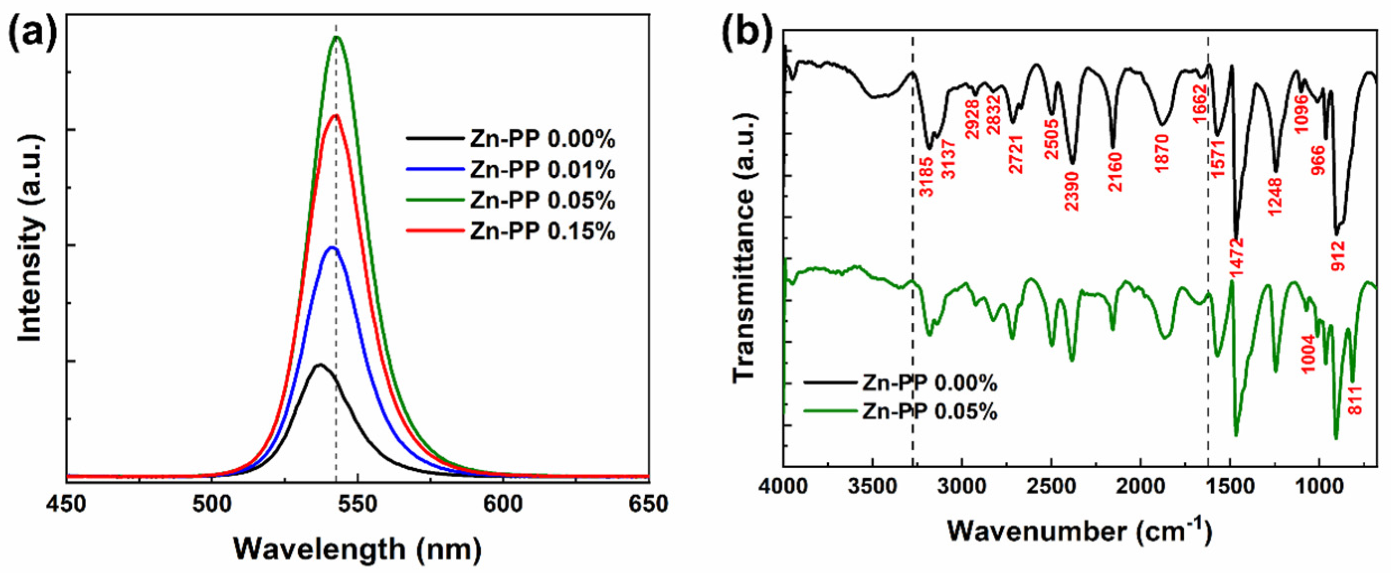 Nanomaterials 14 01068 g004
