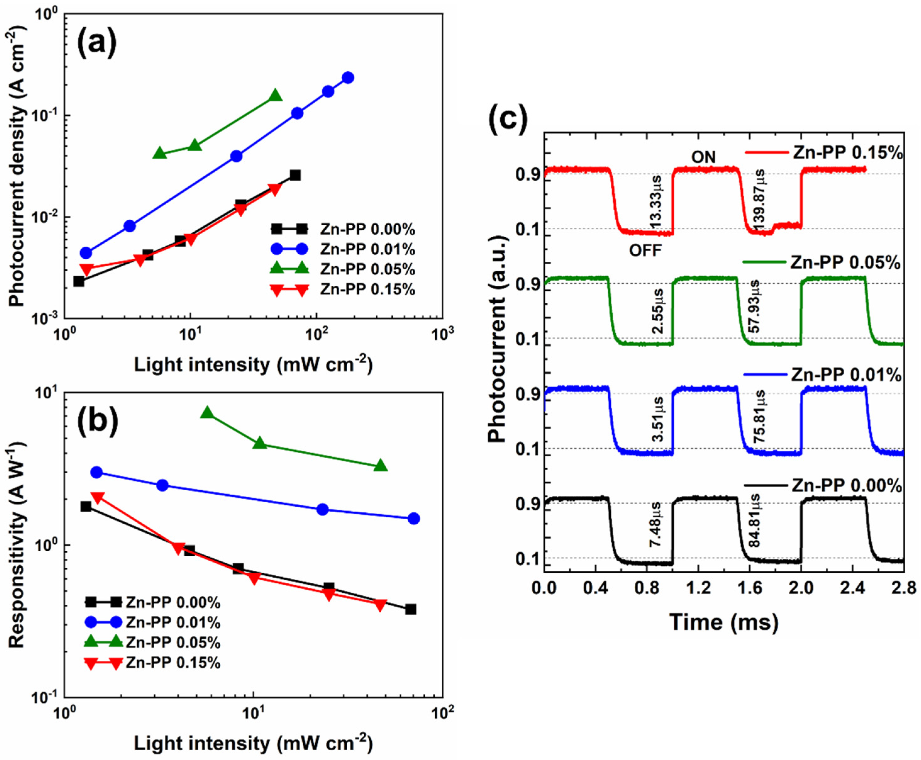 Nanomaterials 14 01068 g006