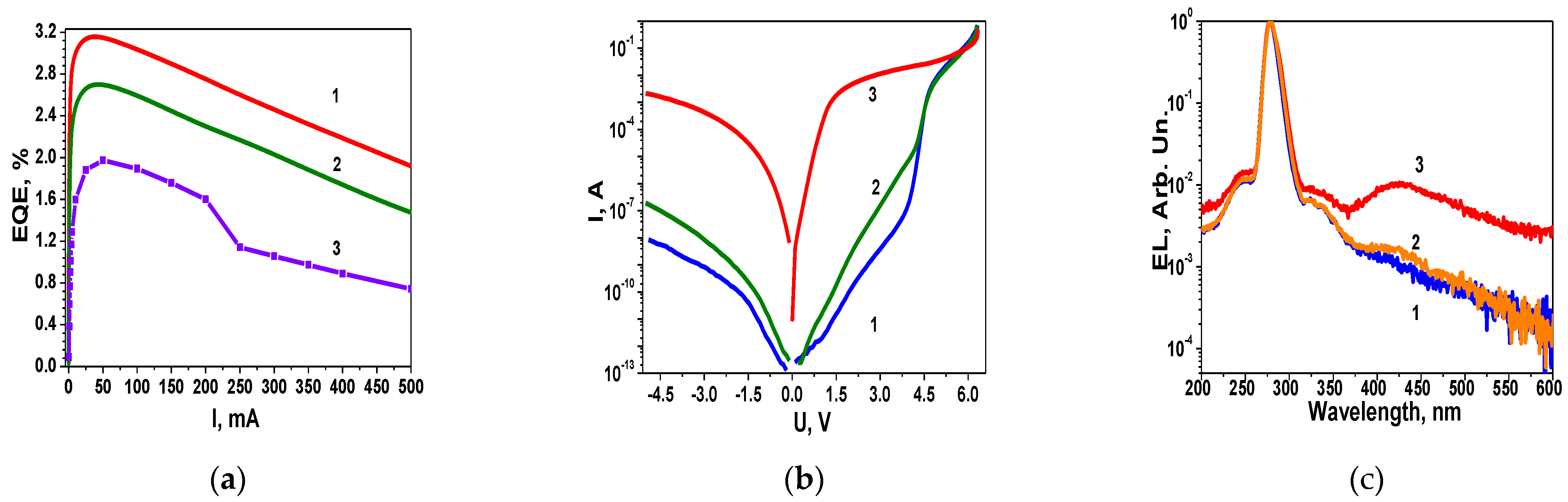 Nanomaterials 14 01072 g007