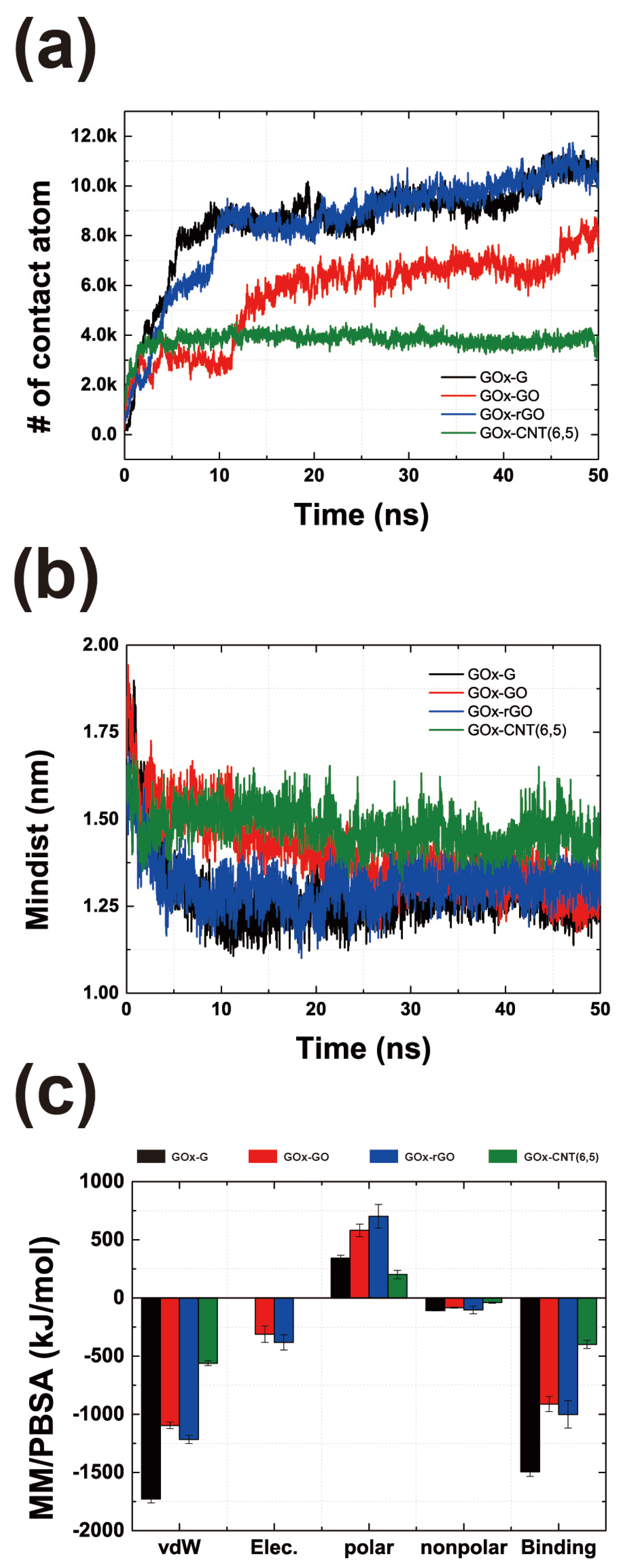 Nanomaterials 14 01073 g003