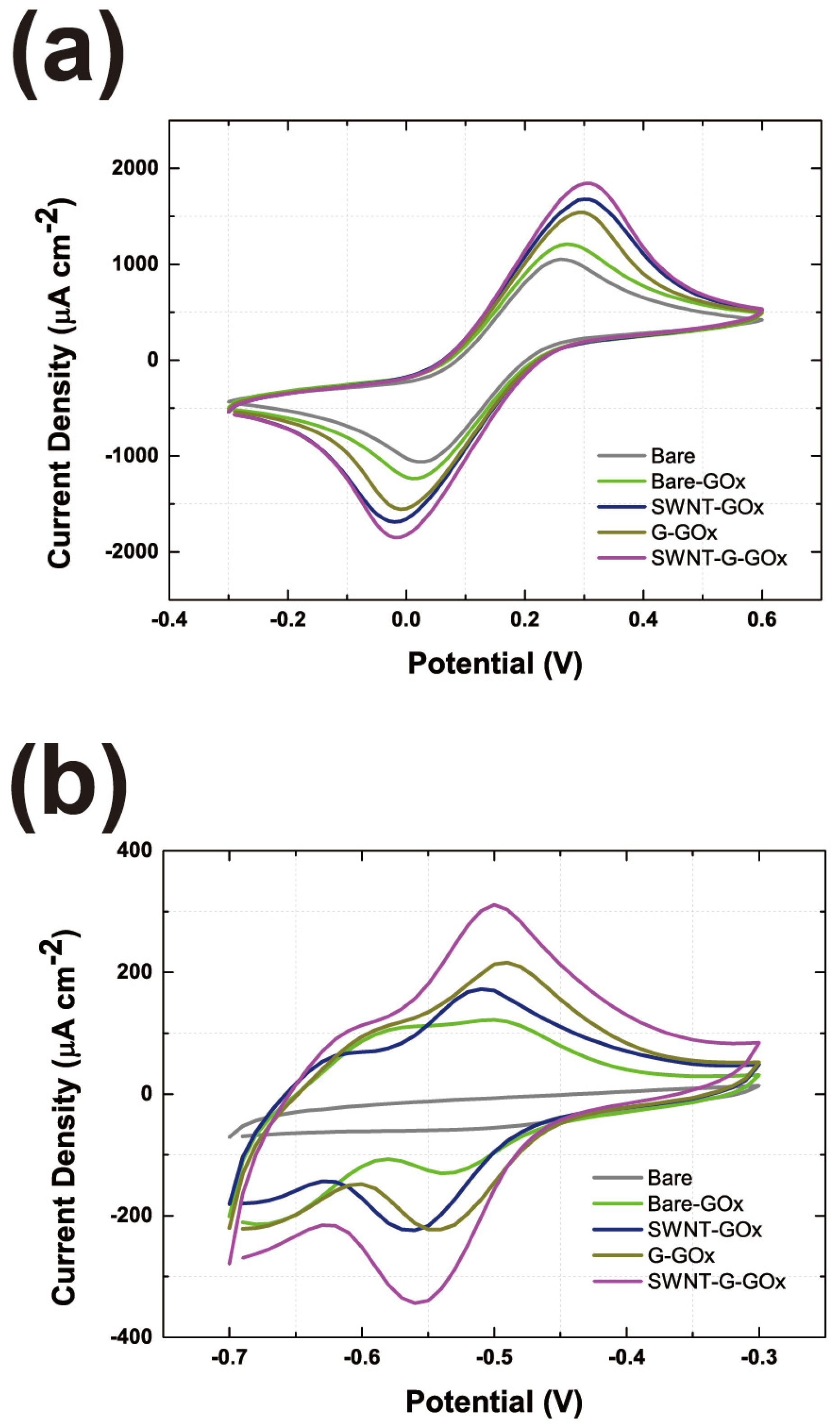 Nanomaterials 14 01073 g007