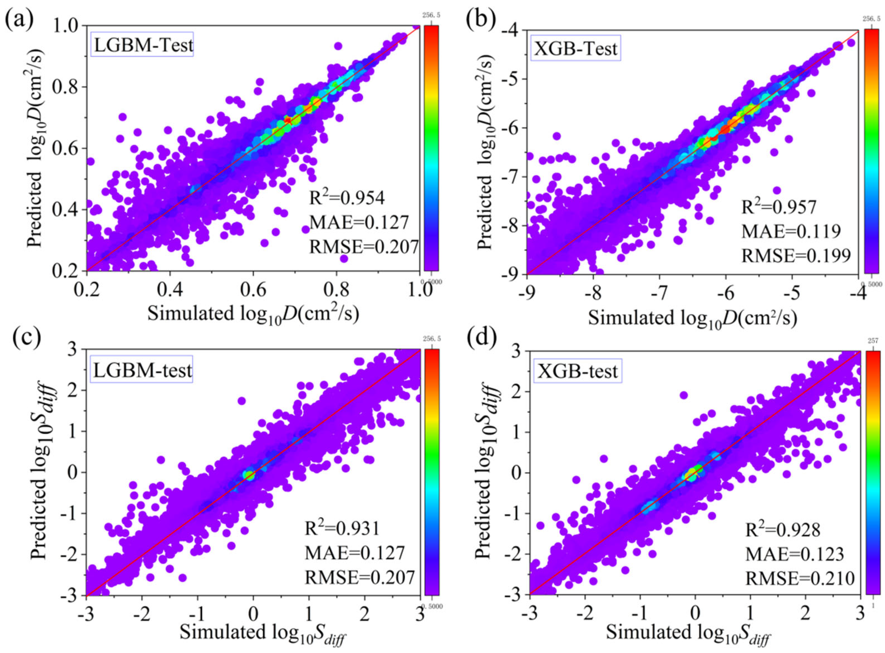 Nanomaterials 14 01074 g003