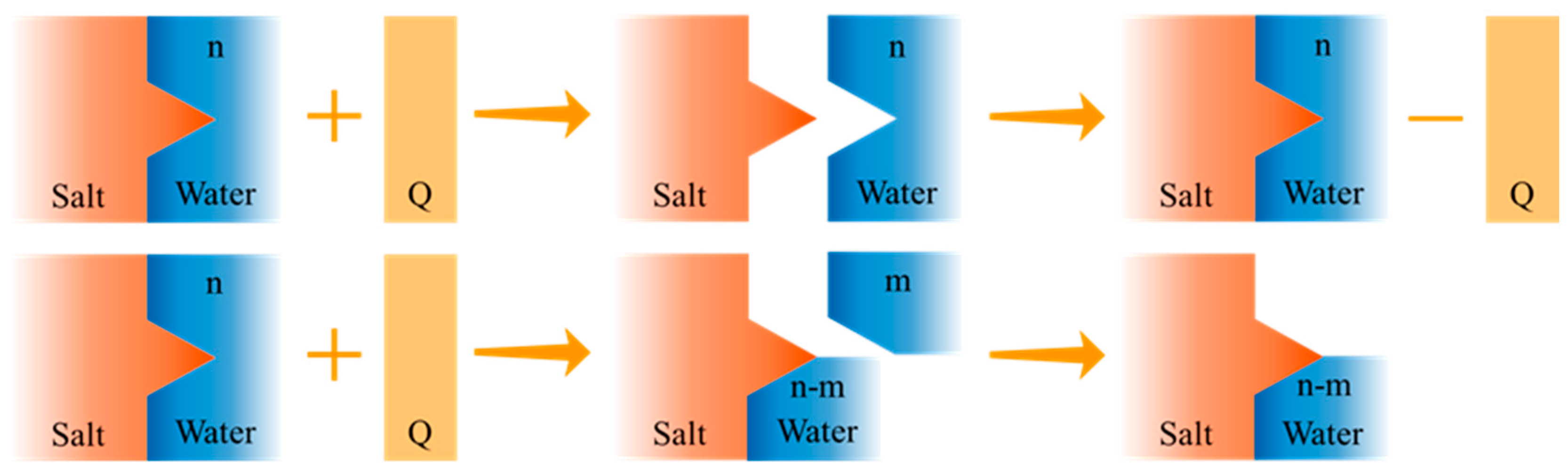 Nanomaterials 14 01077 g002