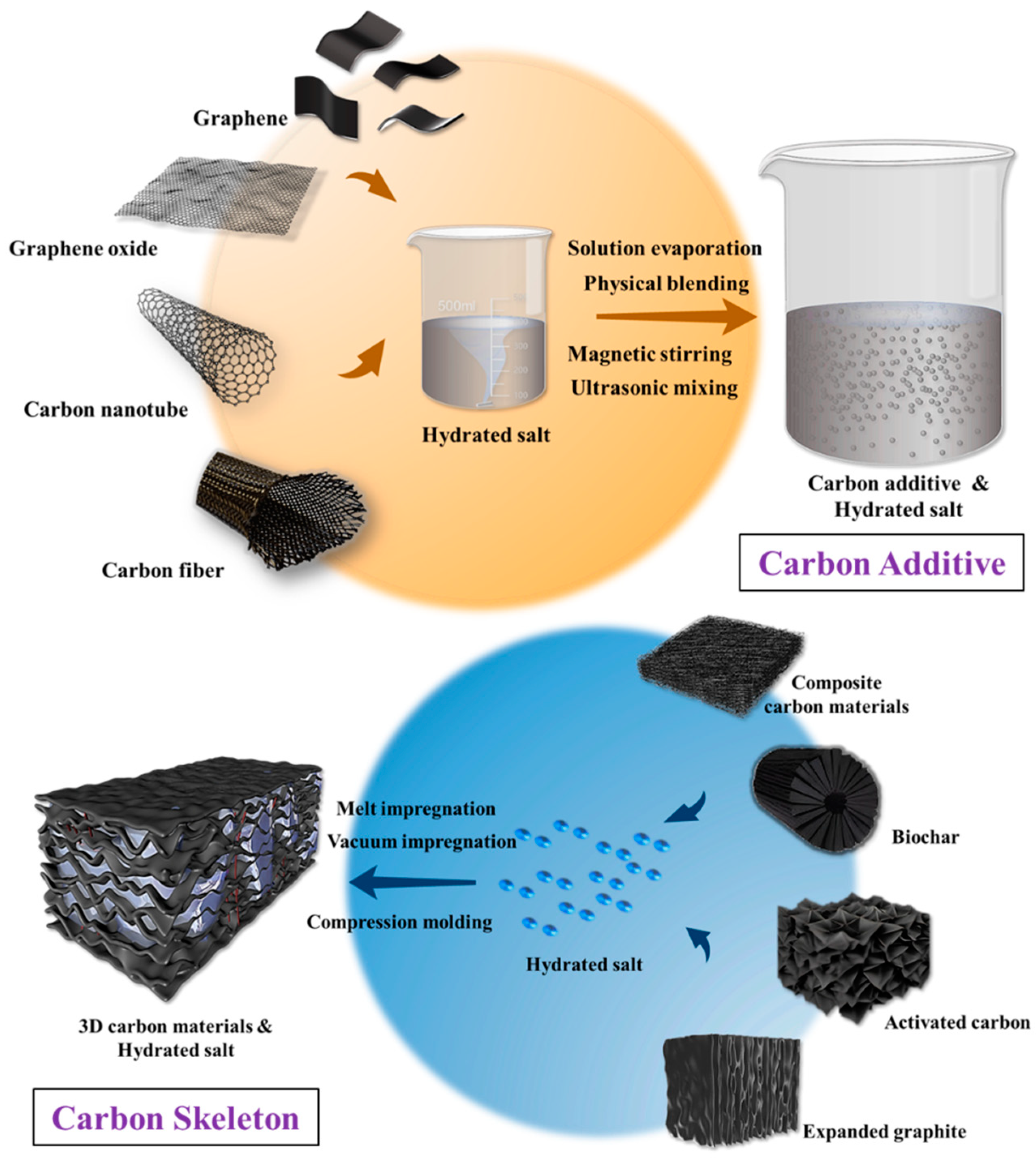 Nanomaterials 14 01077 g004