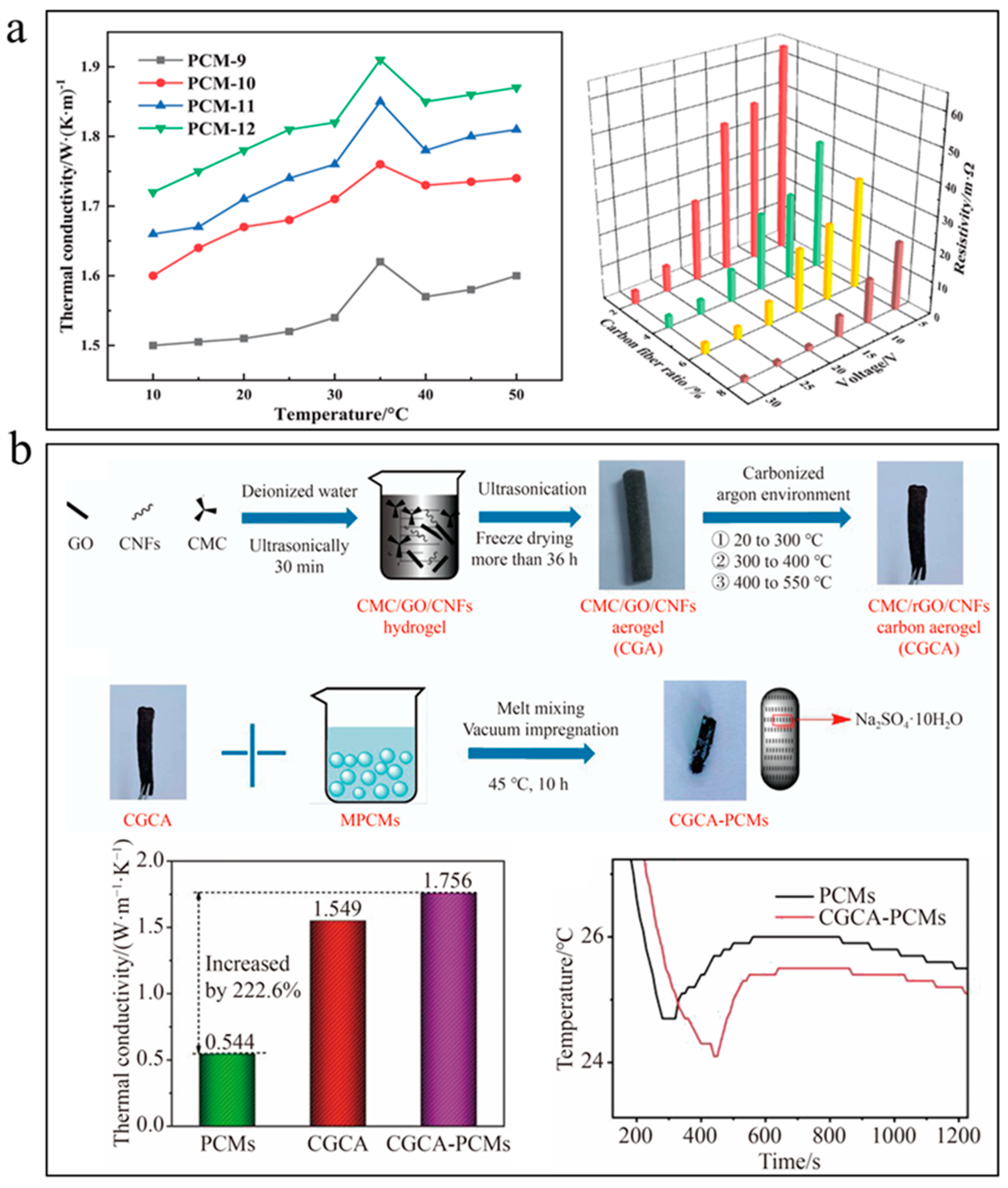 Nanomaterials 14 01077 g006
