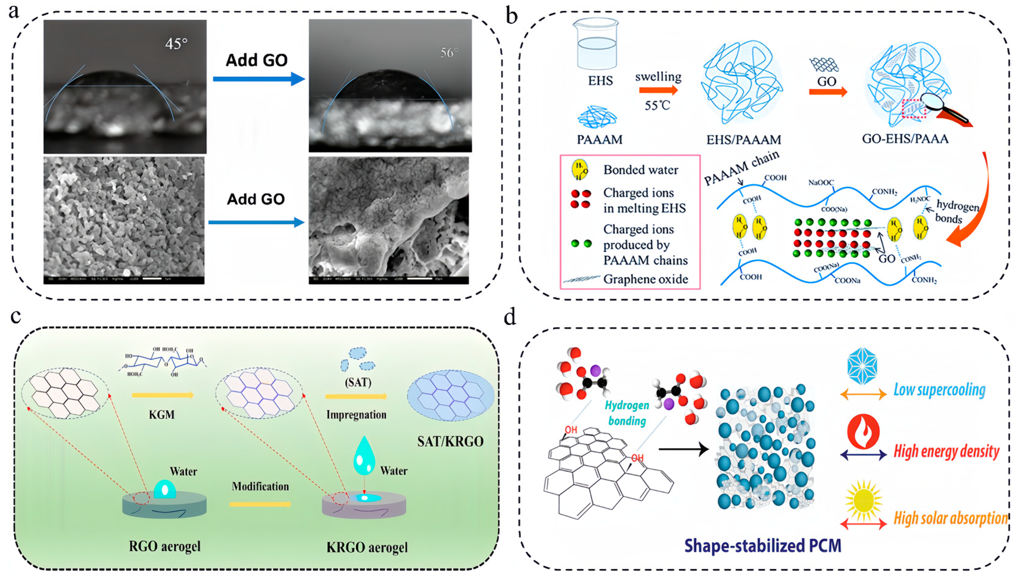 Nanomaterials 14 01077 g007