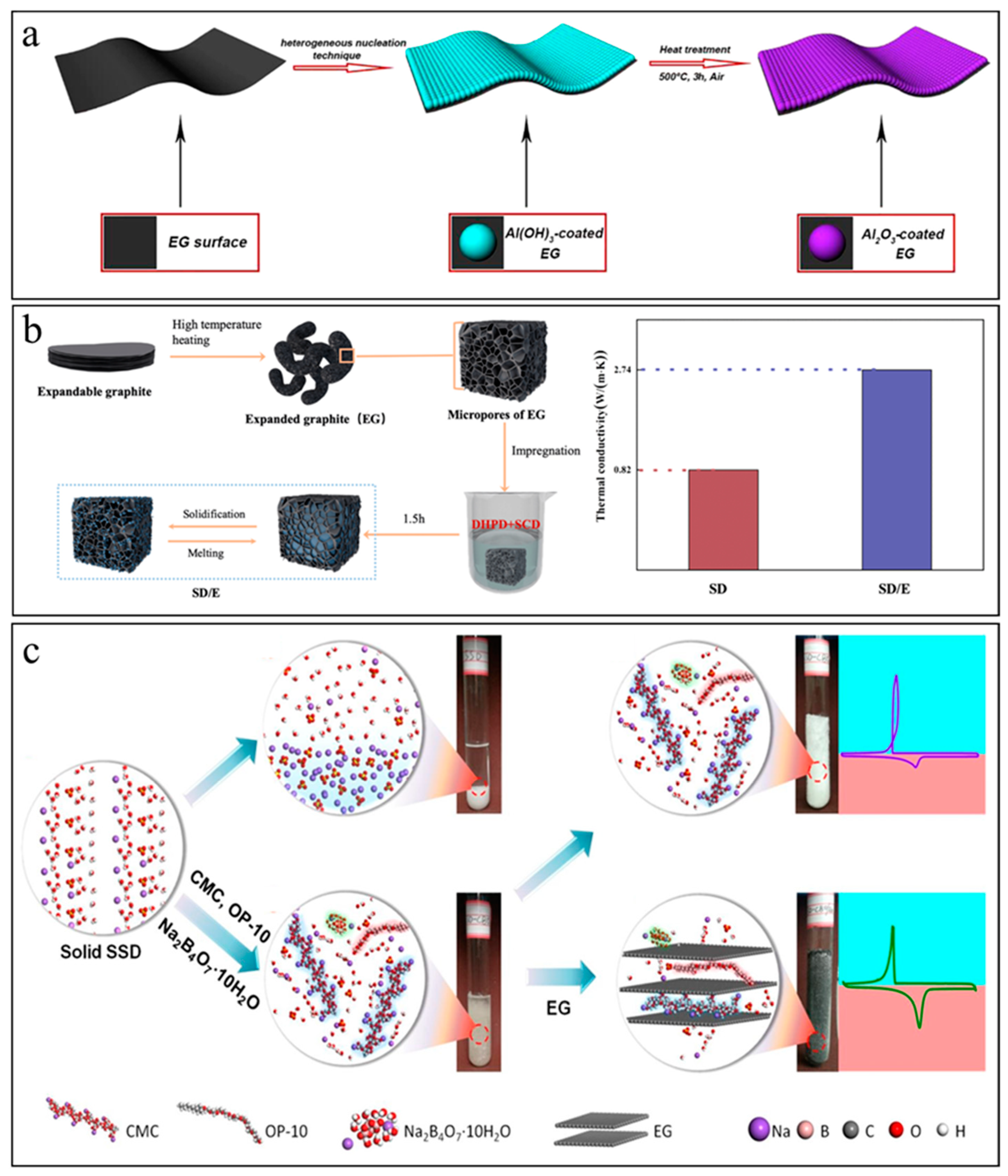 Nanomaterials 14 01077 g008