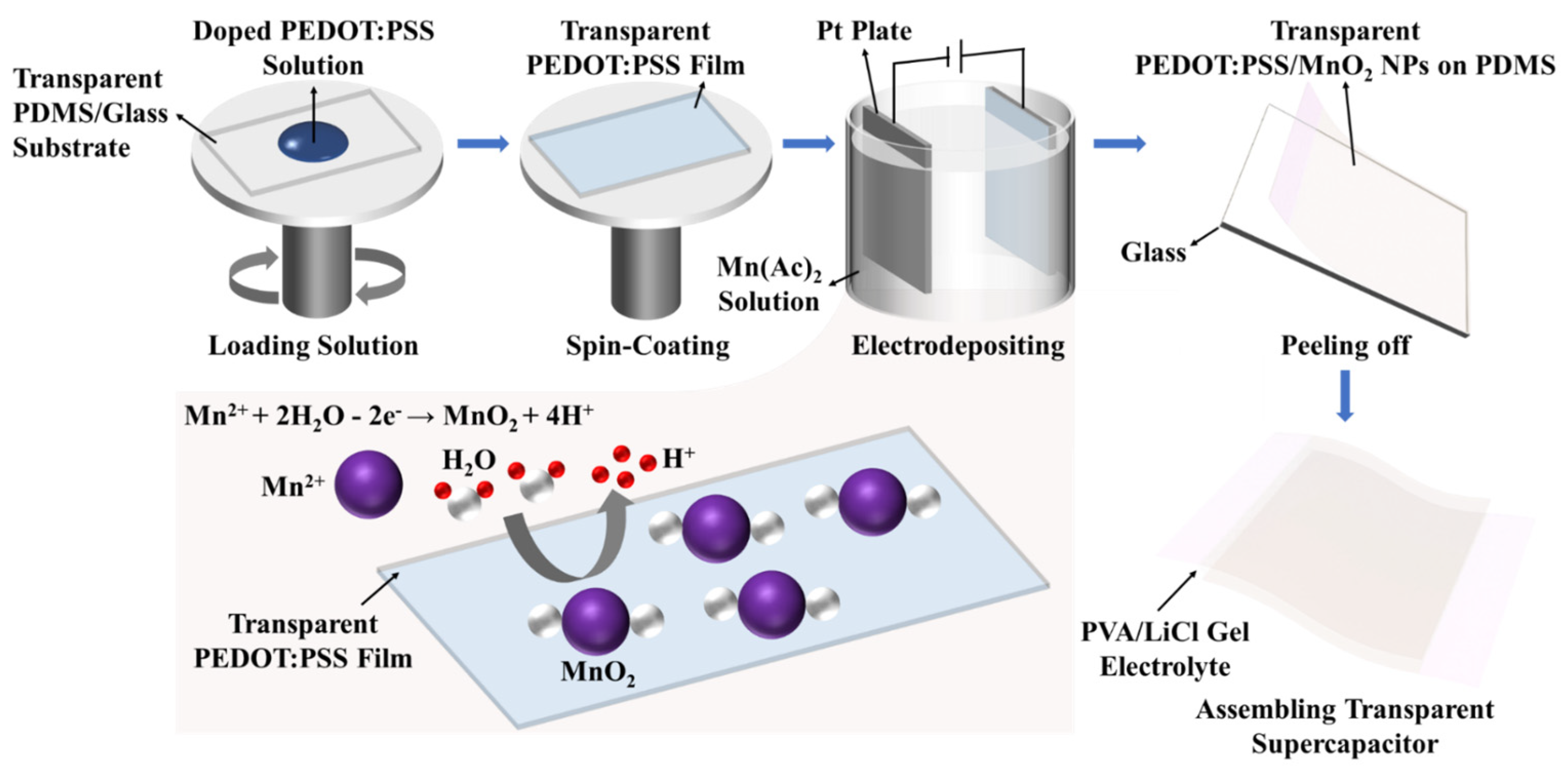 Nanomaterials 14 01080 g001