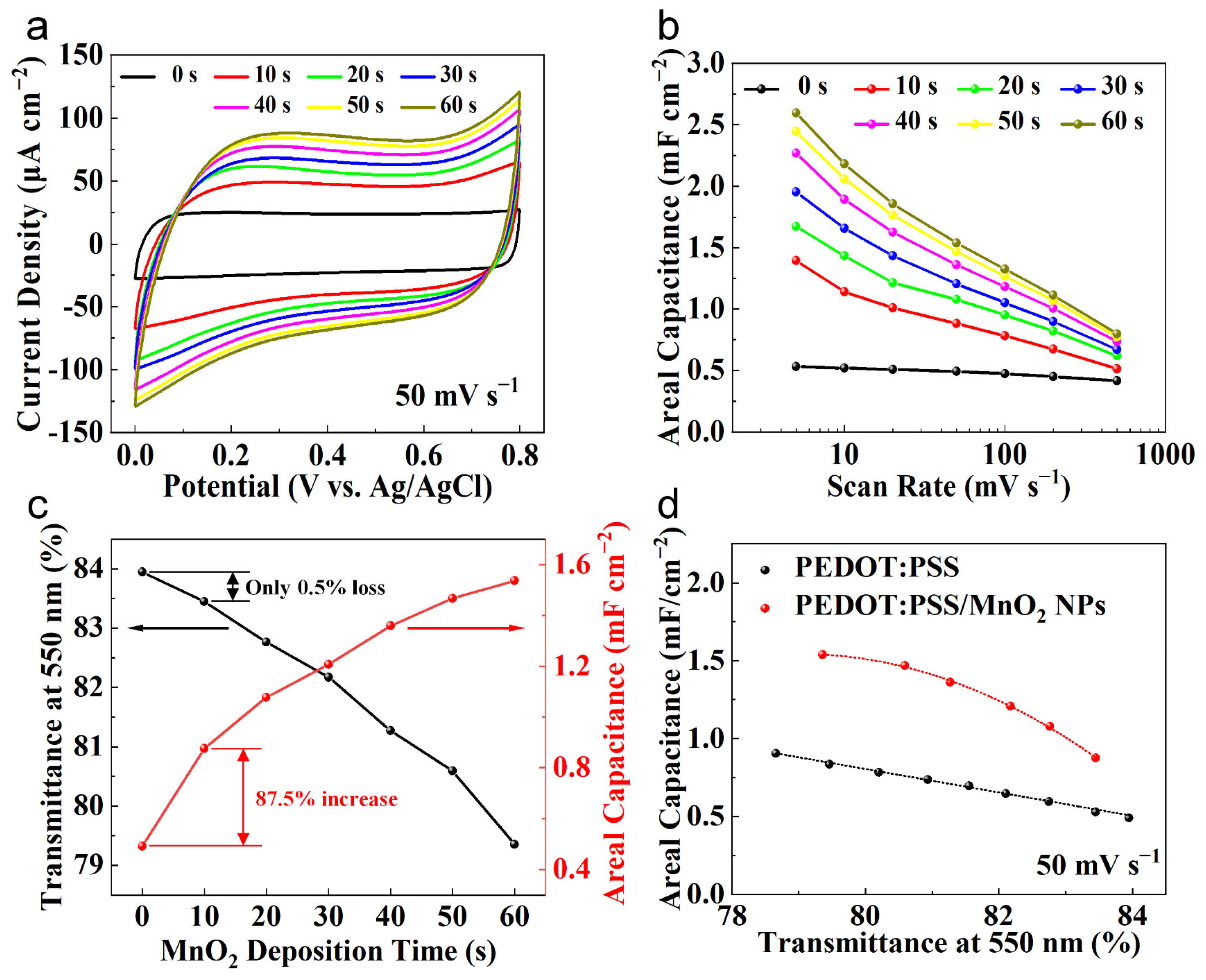 Nanomaterials 14 01080 g006