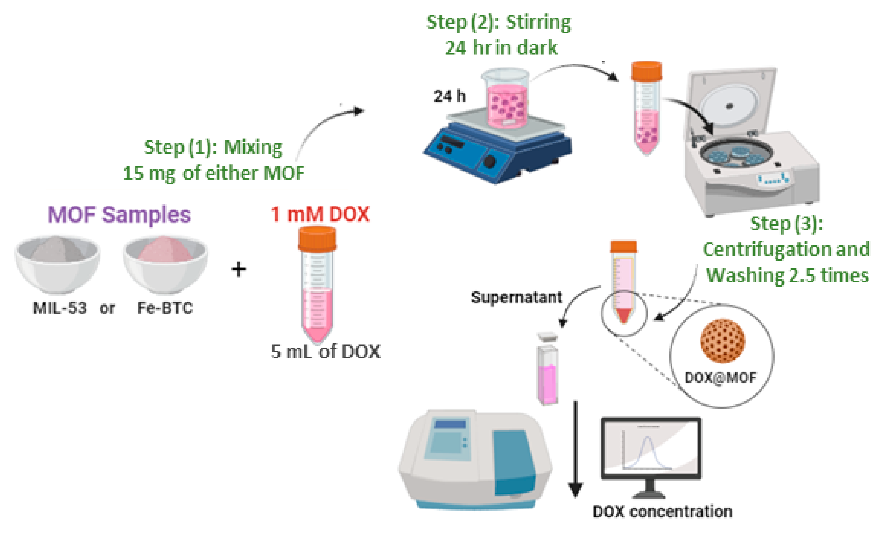 Nanomaterials 14 01081 g001